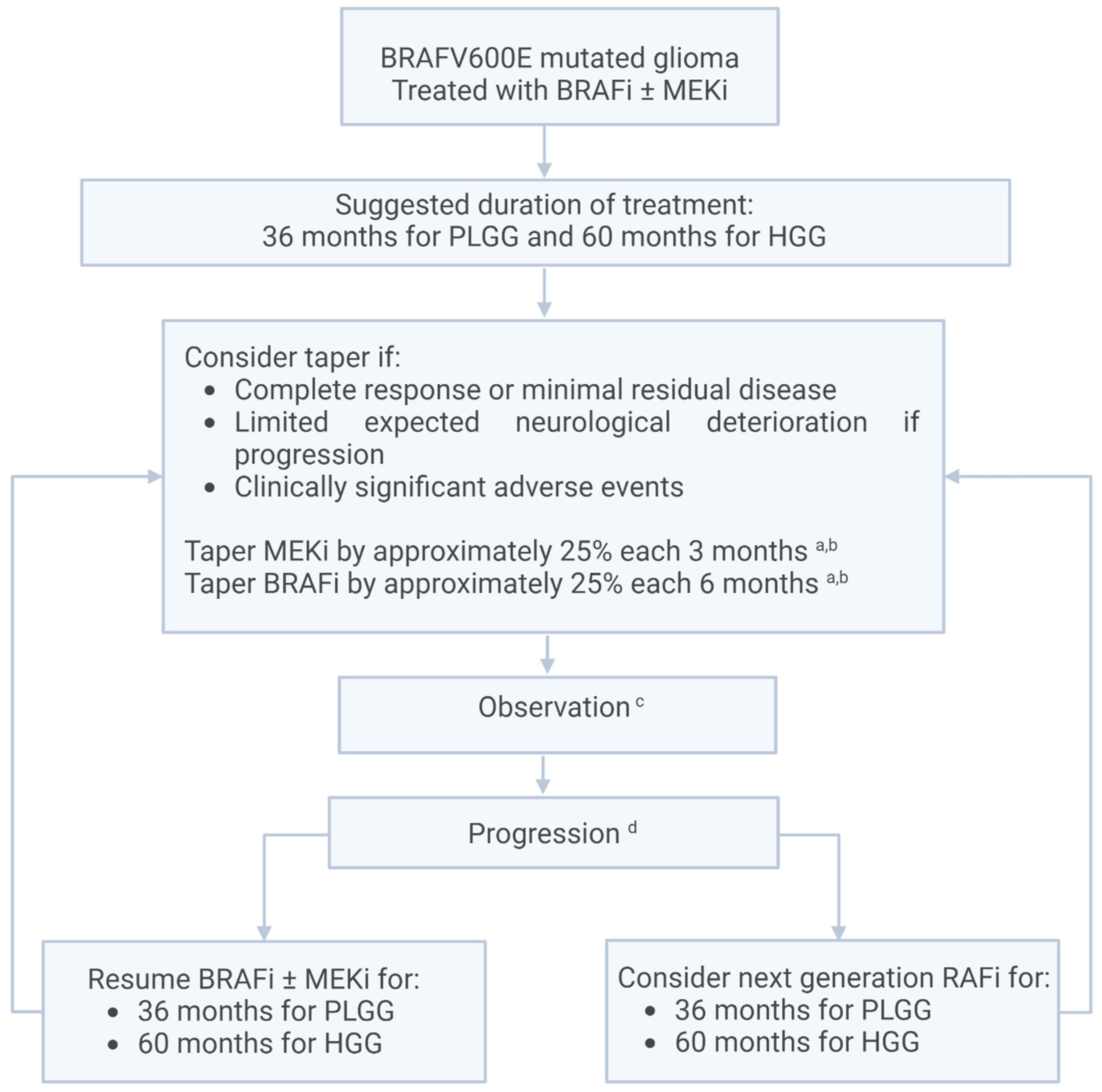 Curroncol 31 00299 g002