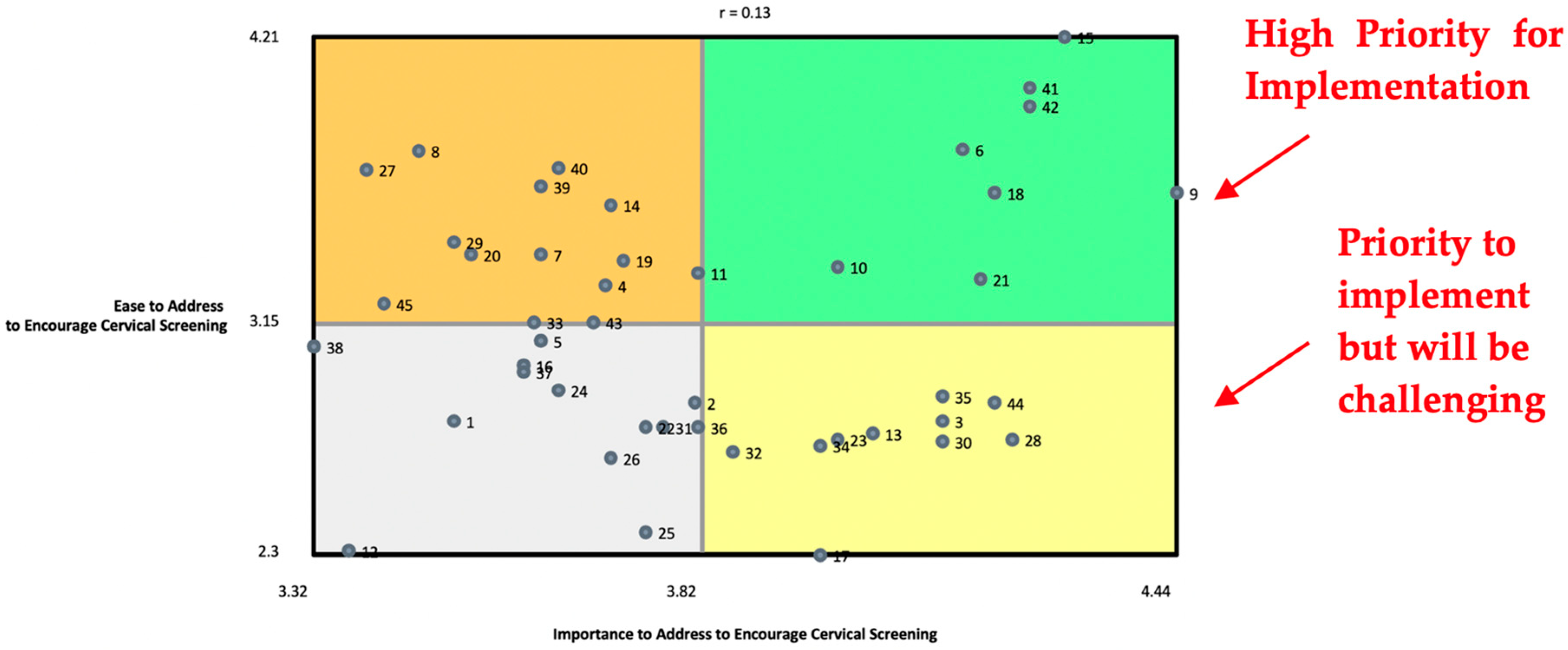 Curroncol 31 00301 g001