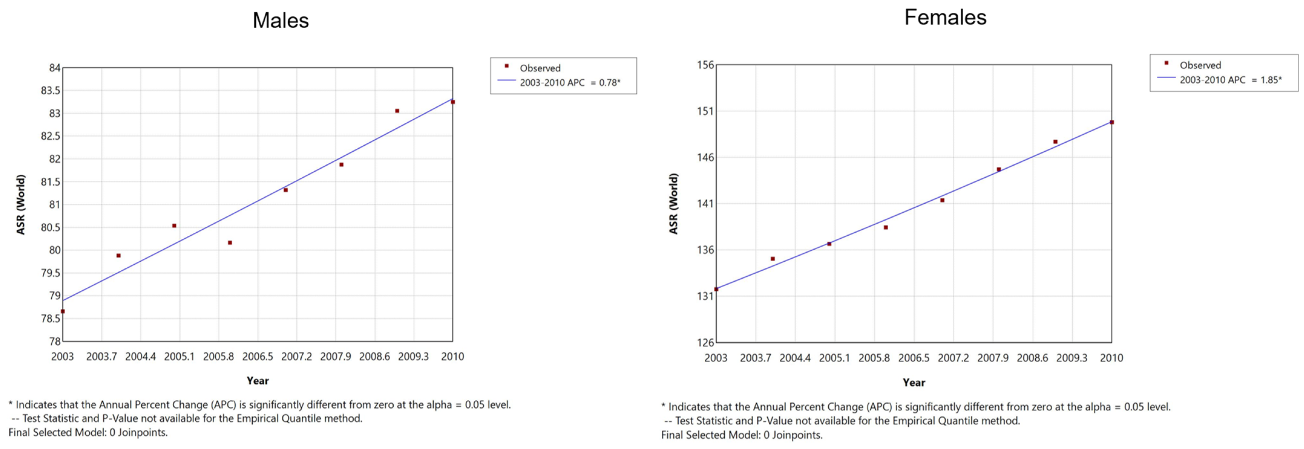Curroncol 31 00303 g001