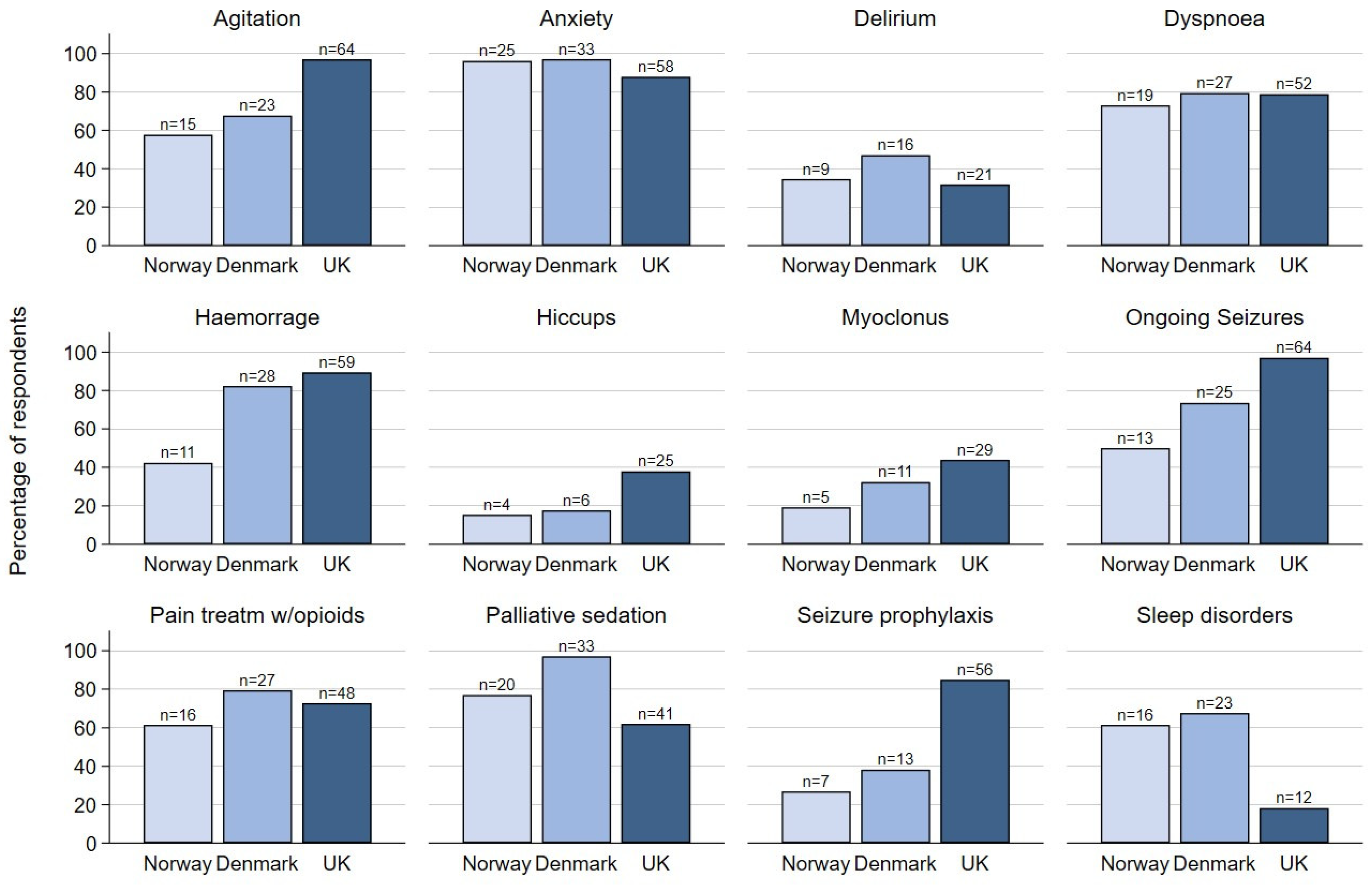 Curroncol 31 00305 g001