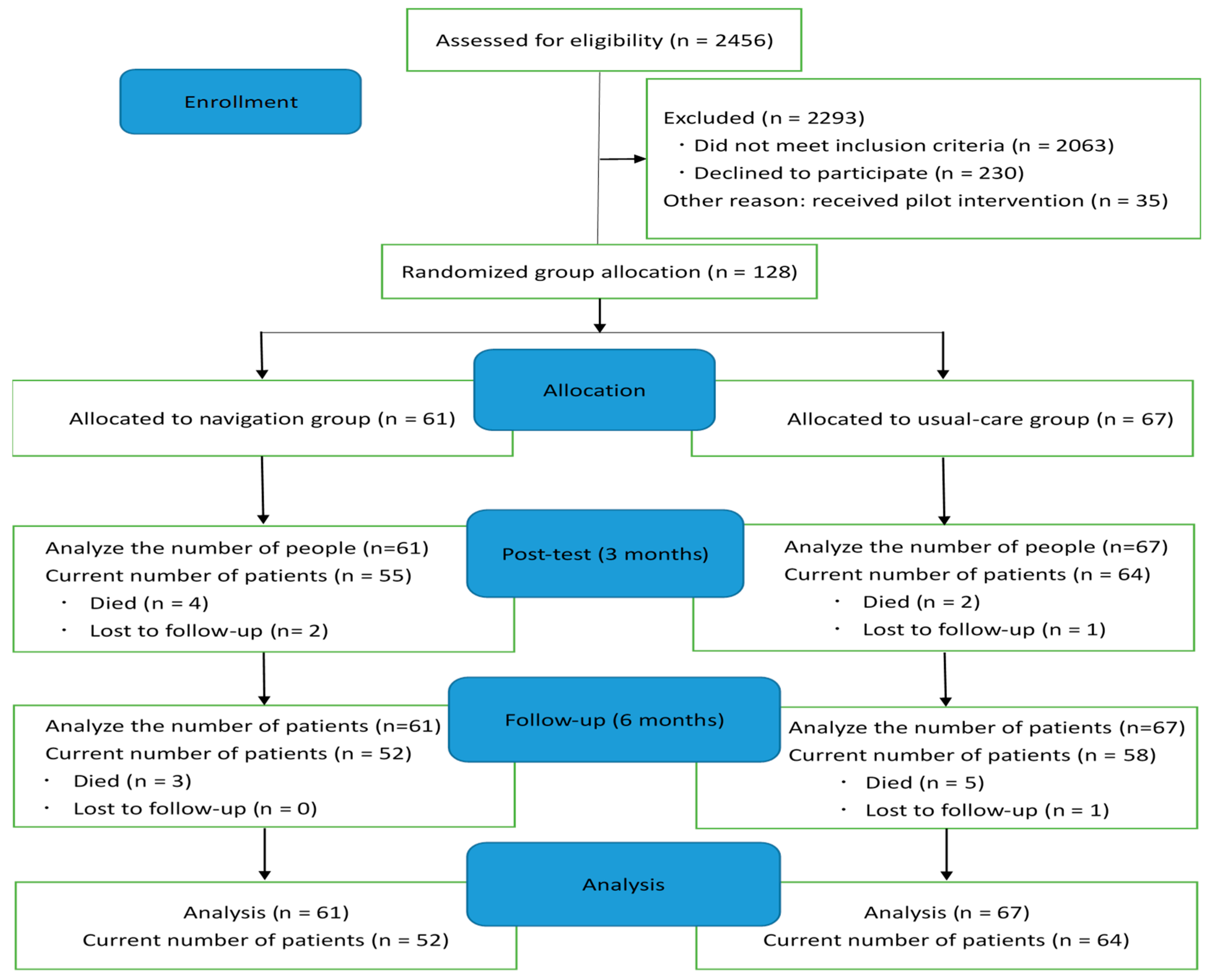 Curroncol 31 00306 g002