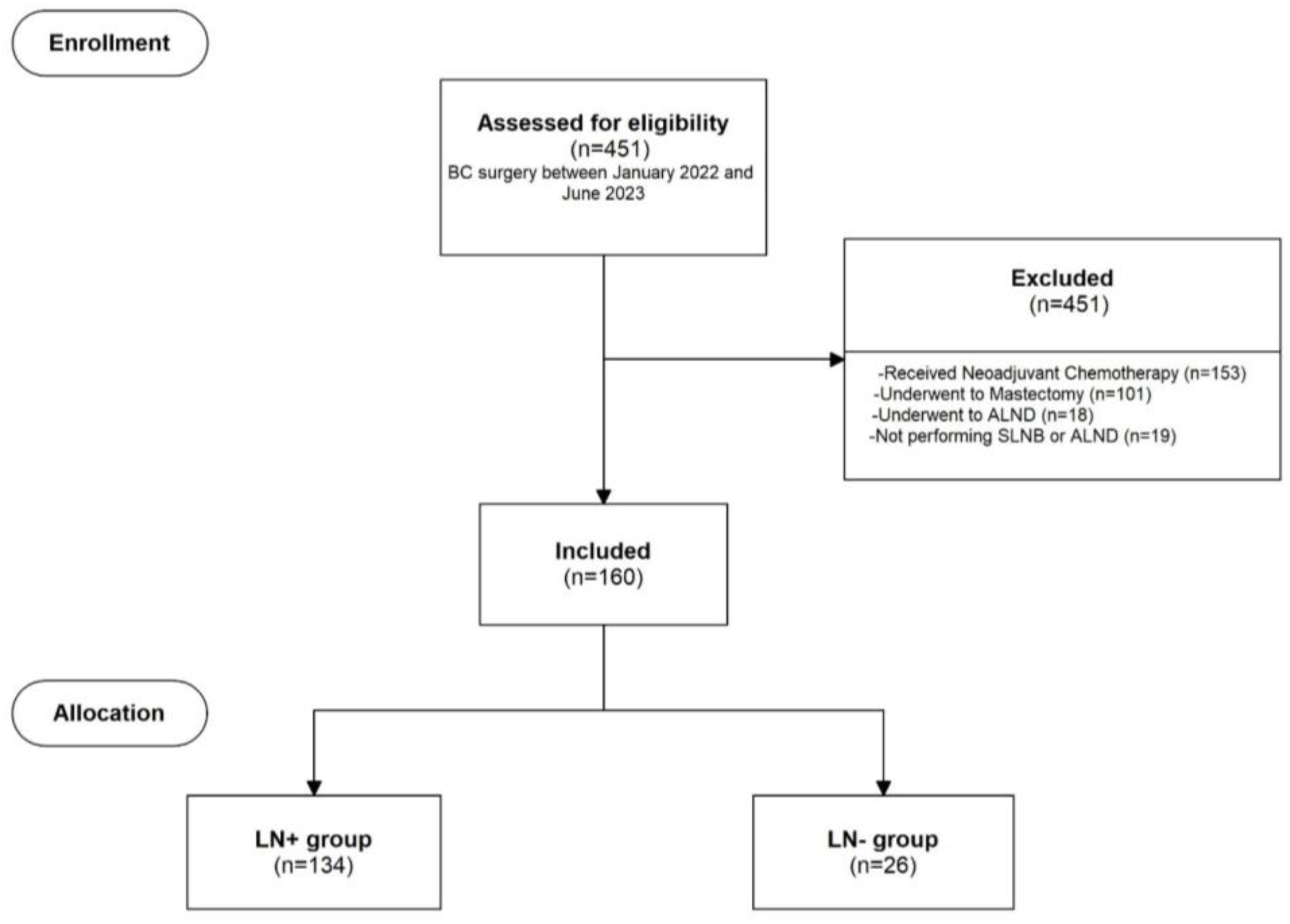 Curroncol 31 00309 g001 Curroncol 31 00309 g001