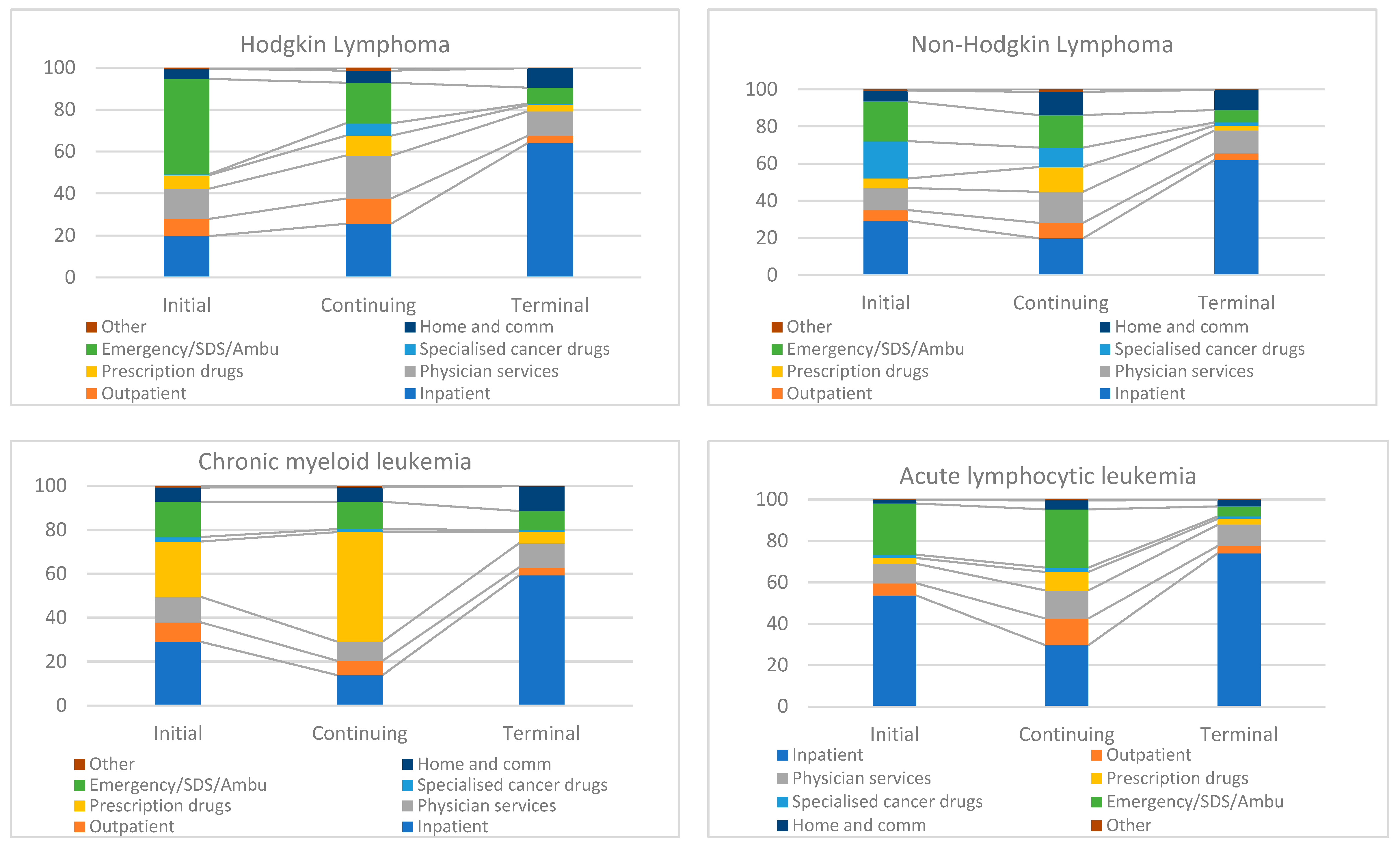 Curroncol 31 00313 g003a