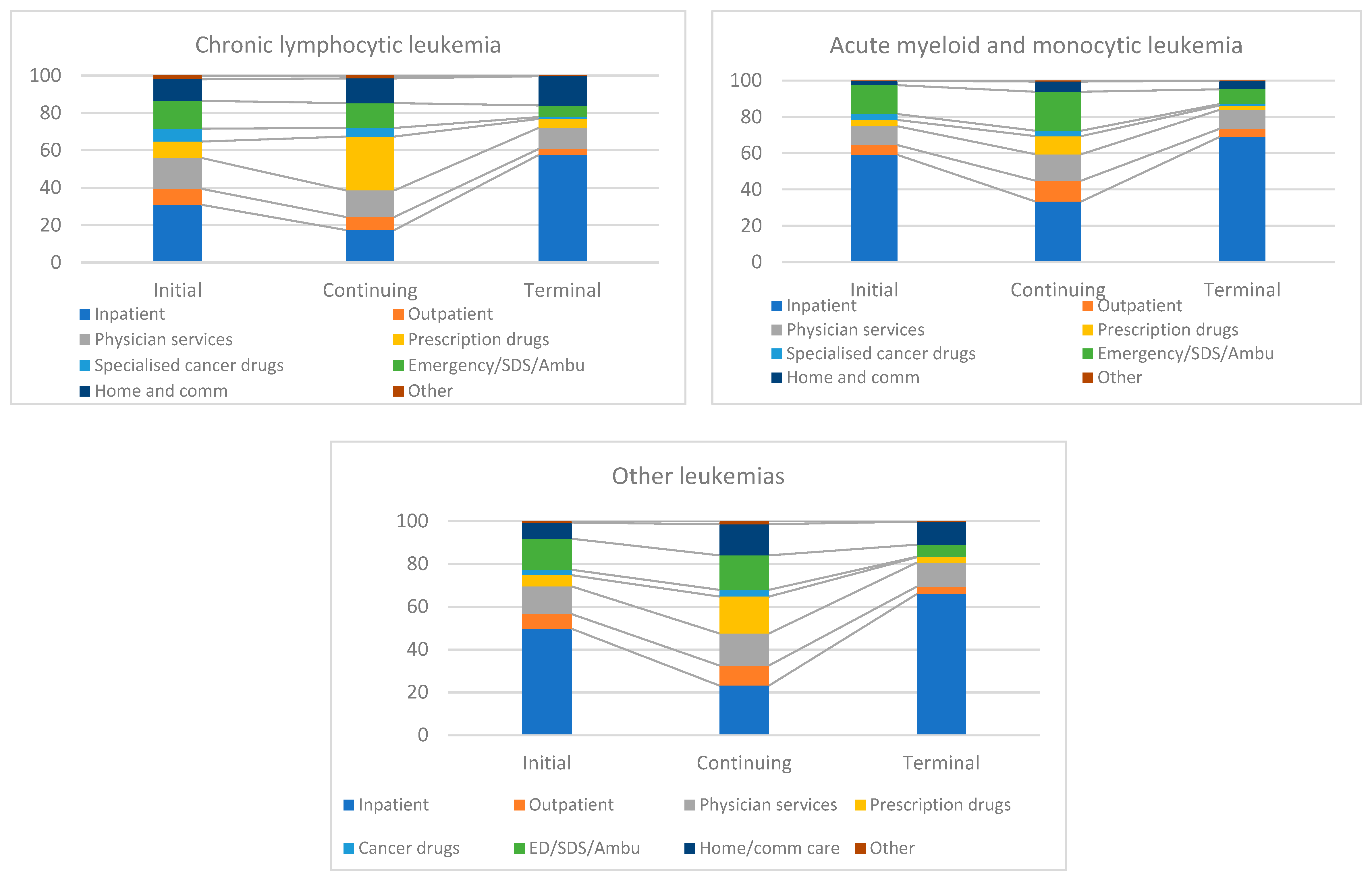Curroncol 31 00313 g003b