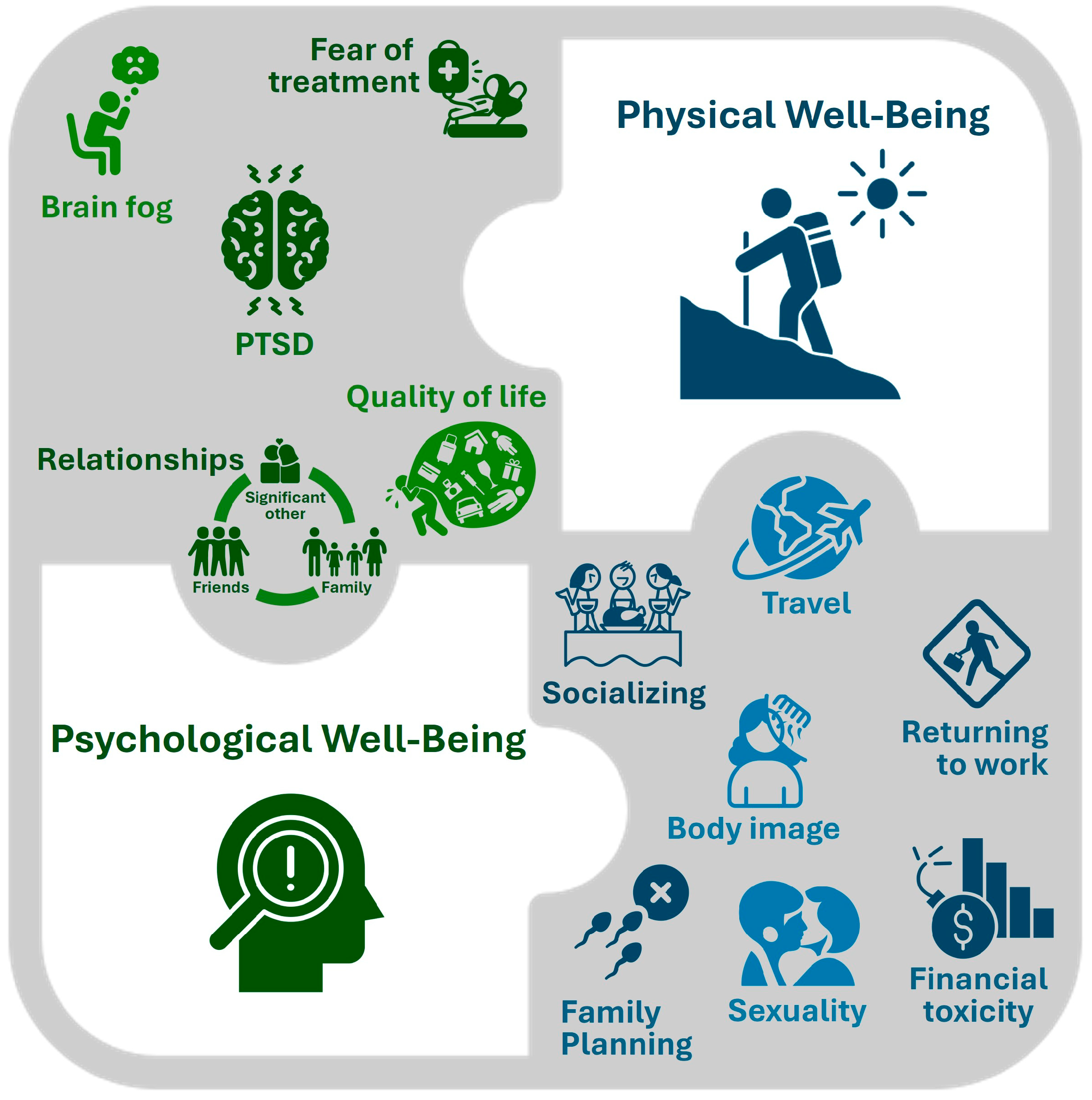 Curroncol 31 00314 g002