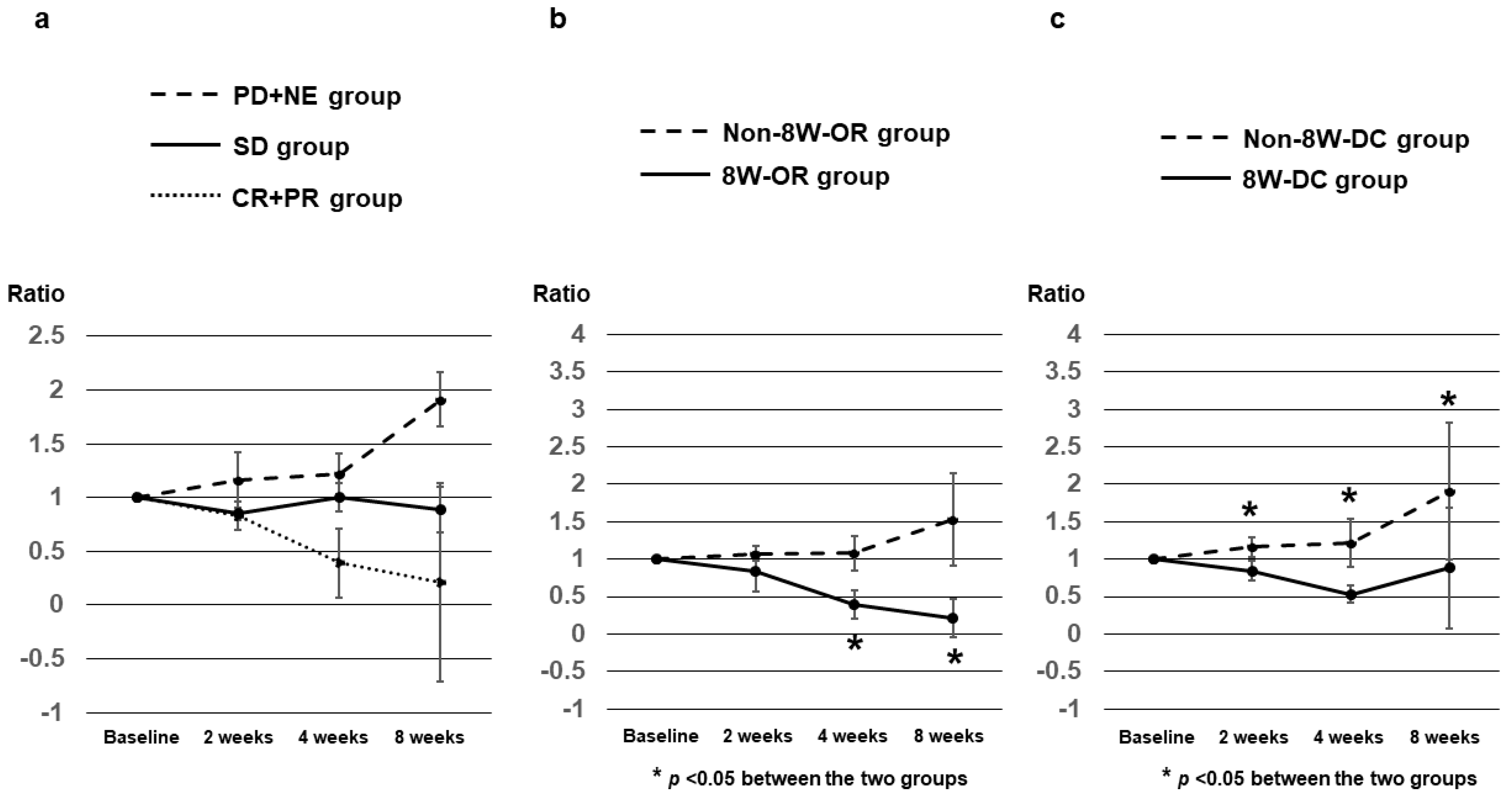 Curroncol 31 00315 g003