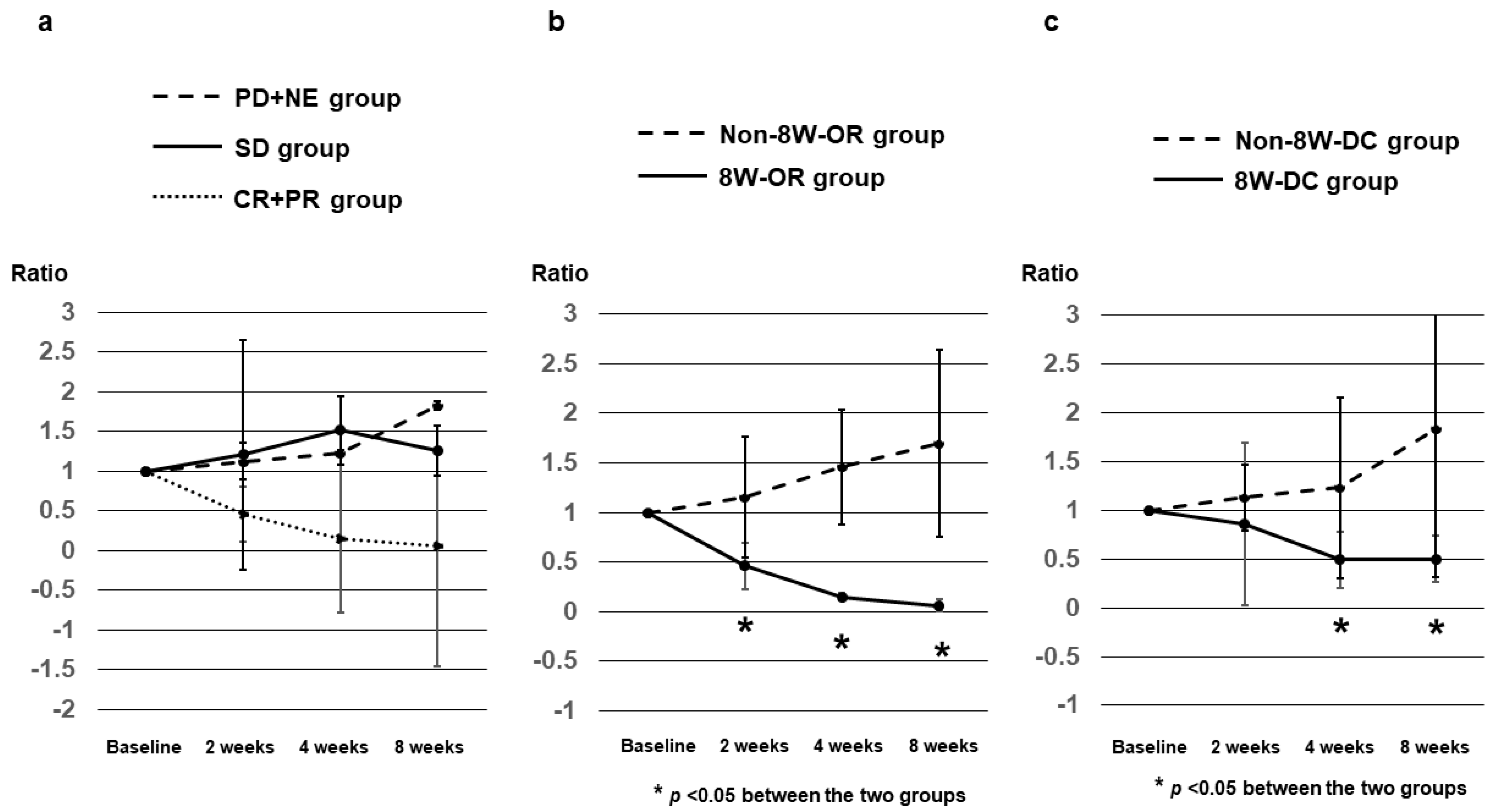 Curroncol 31 00315 g004