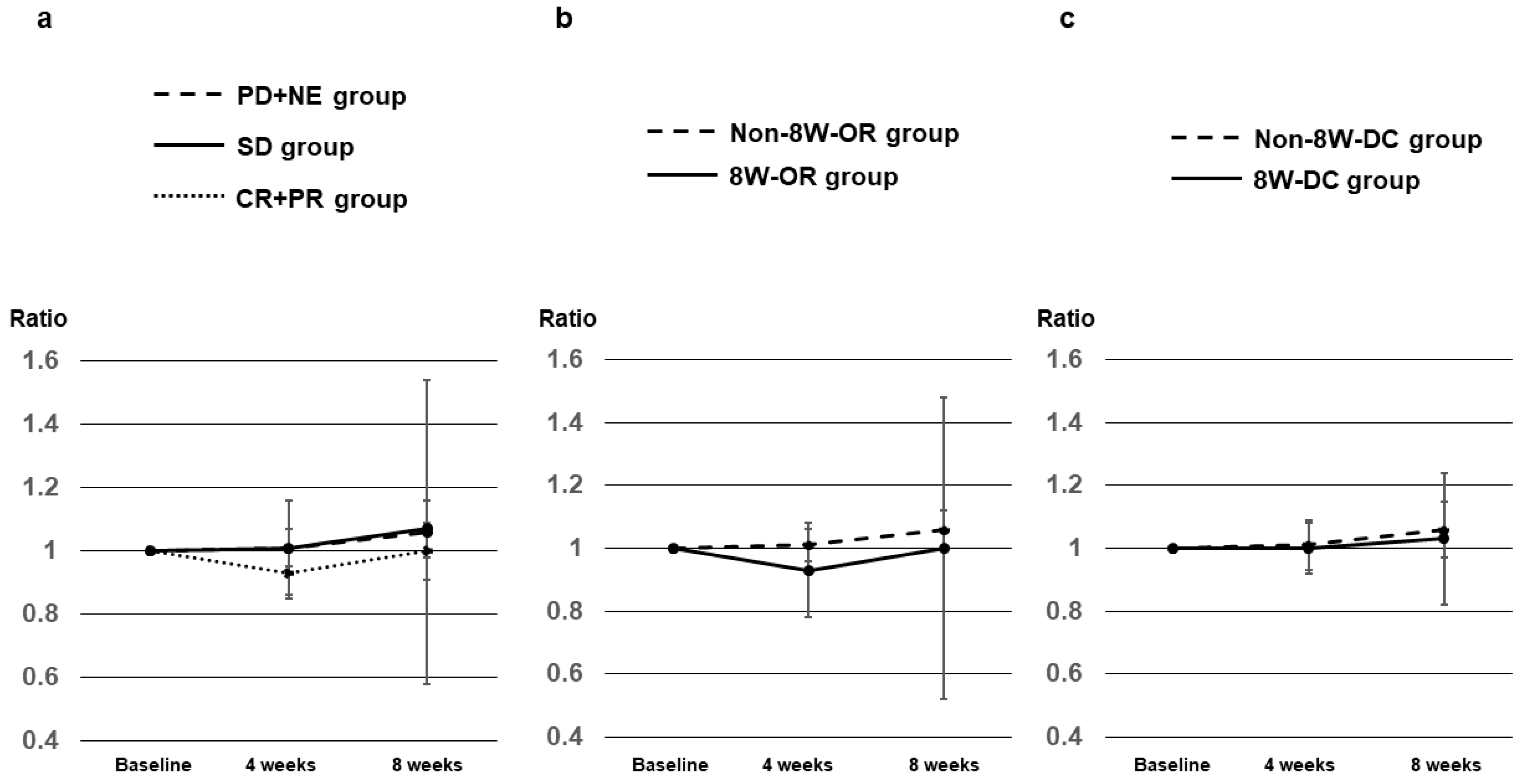 Curroncol 31 00315 g005