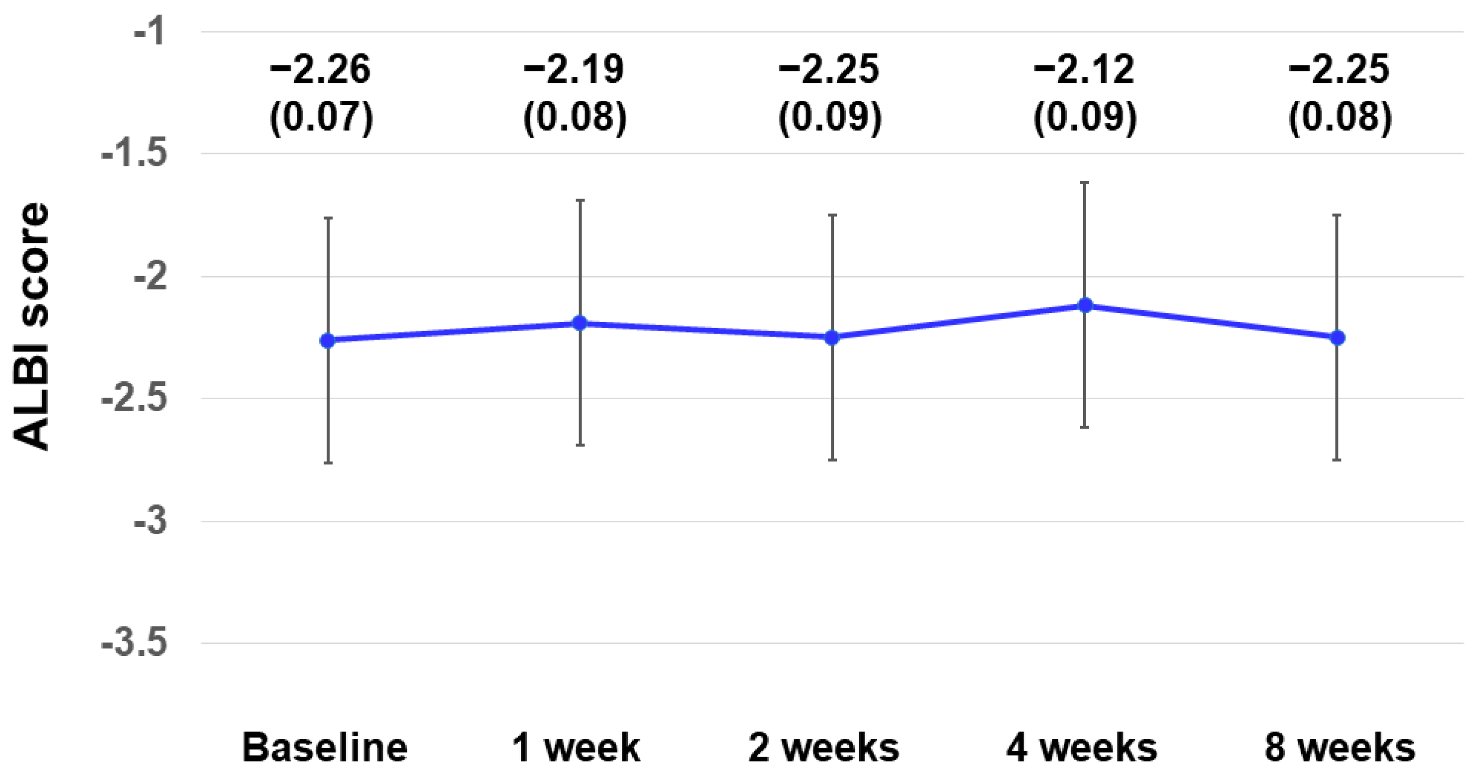 Curroncol 31 00315 g007