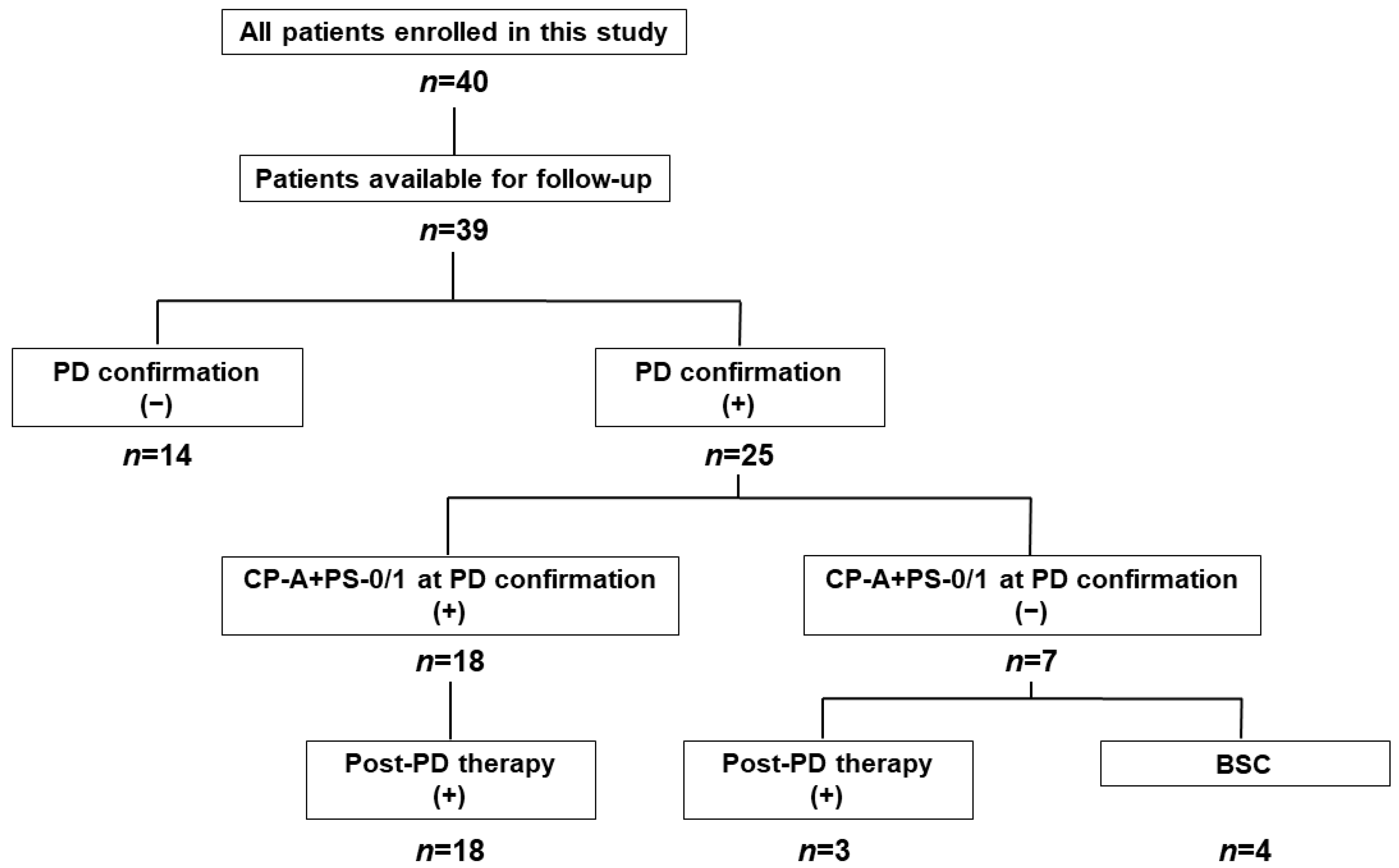 Curroncol 31 00315 g008