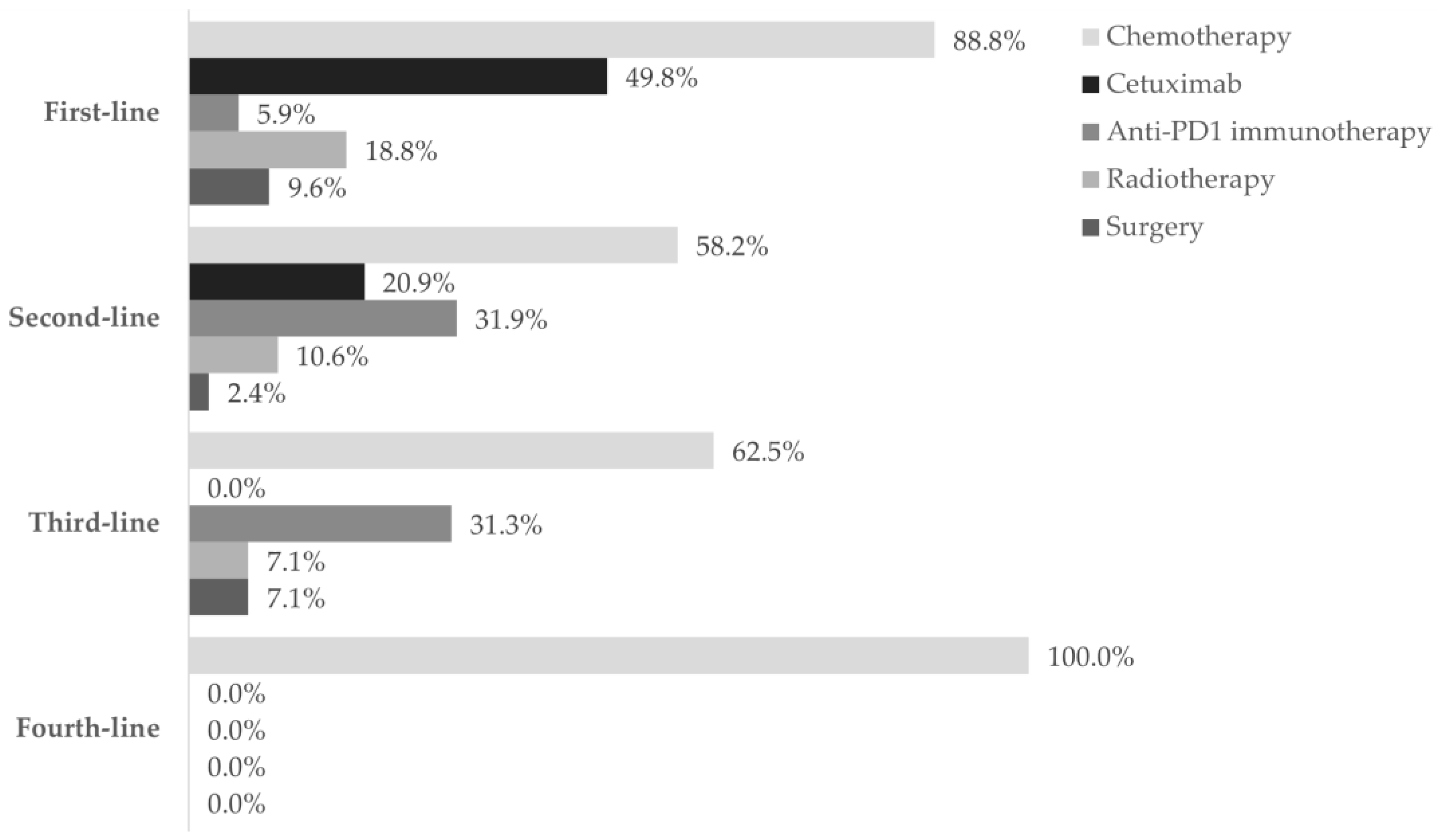Curroncol 31 00318 g002