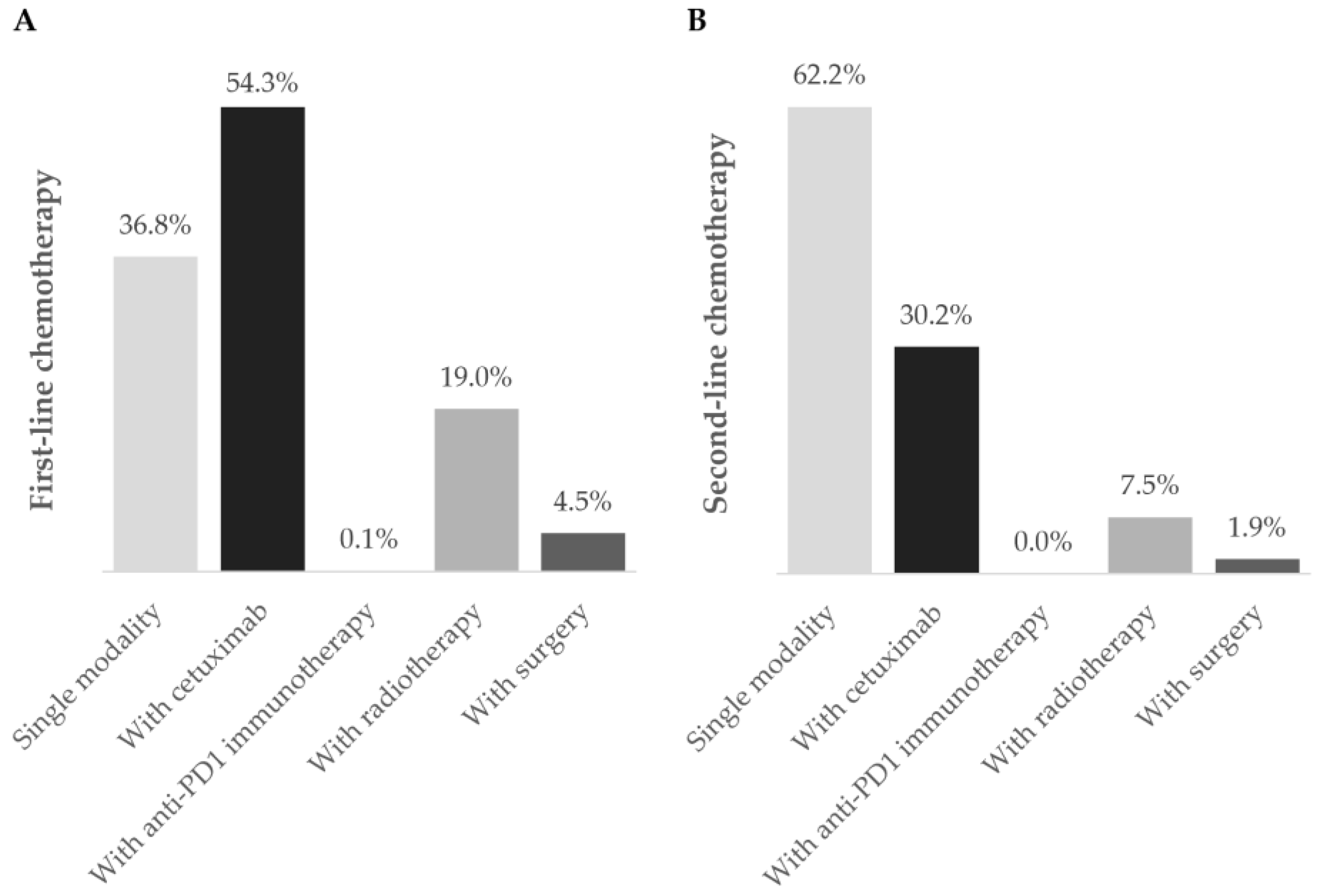 Curroncol 31 00318 g003
