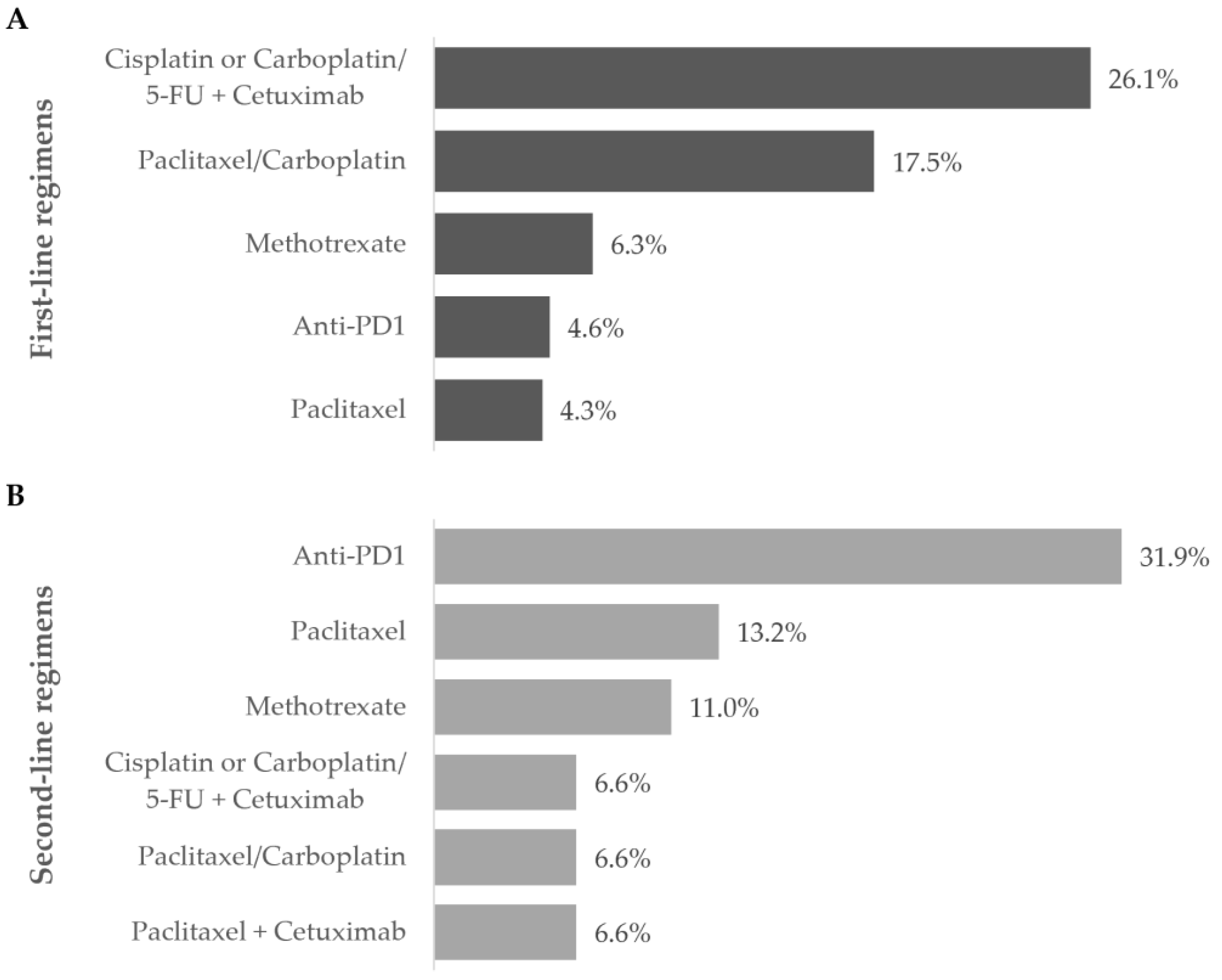 Curroncol 31 00318 g004