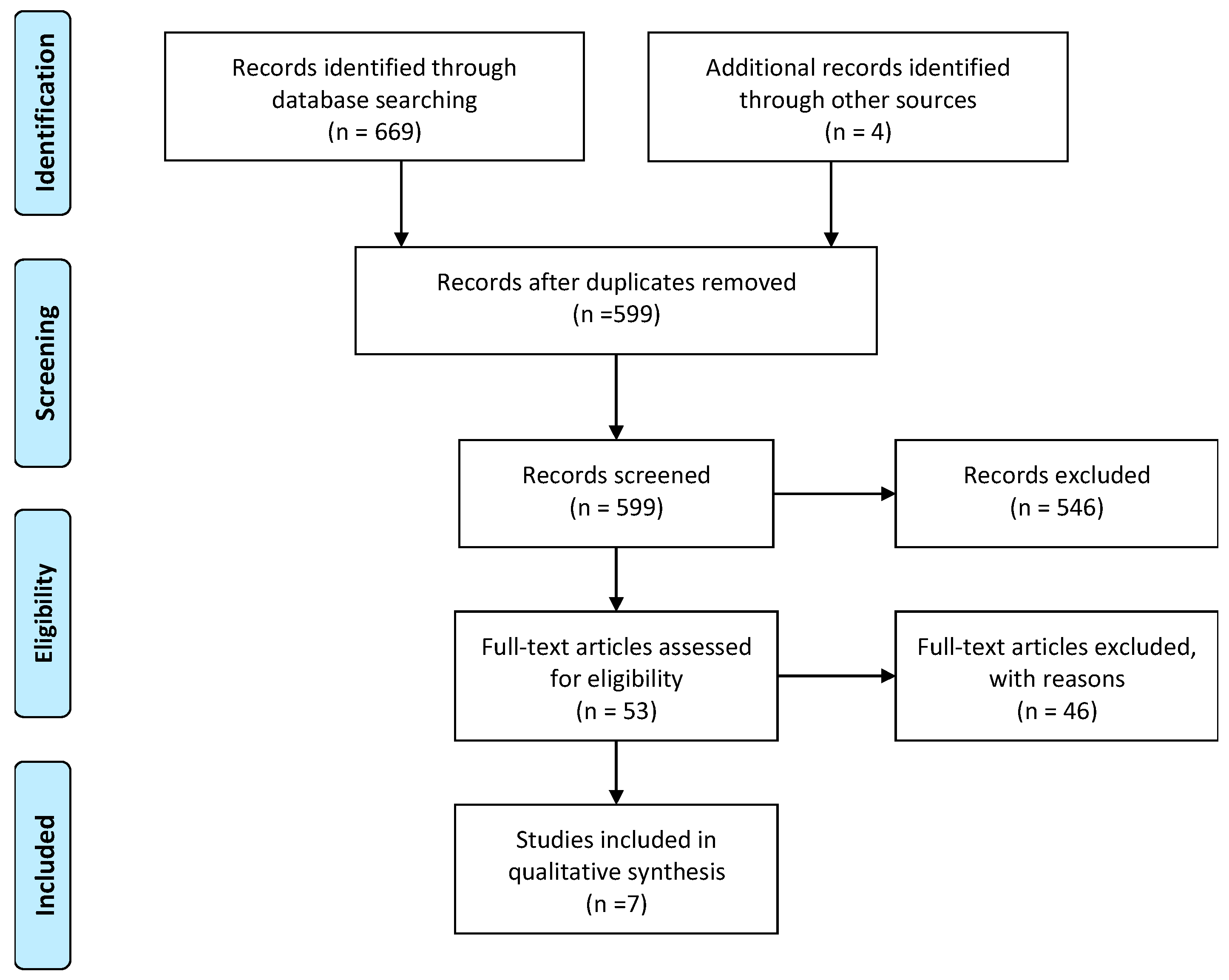 Curroncol 31 00322 g001 Curroncol 31 00322 g001