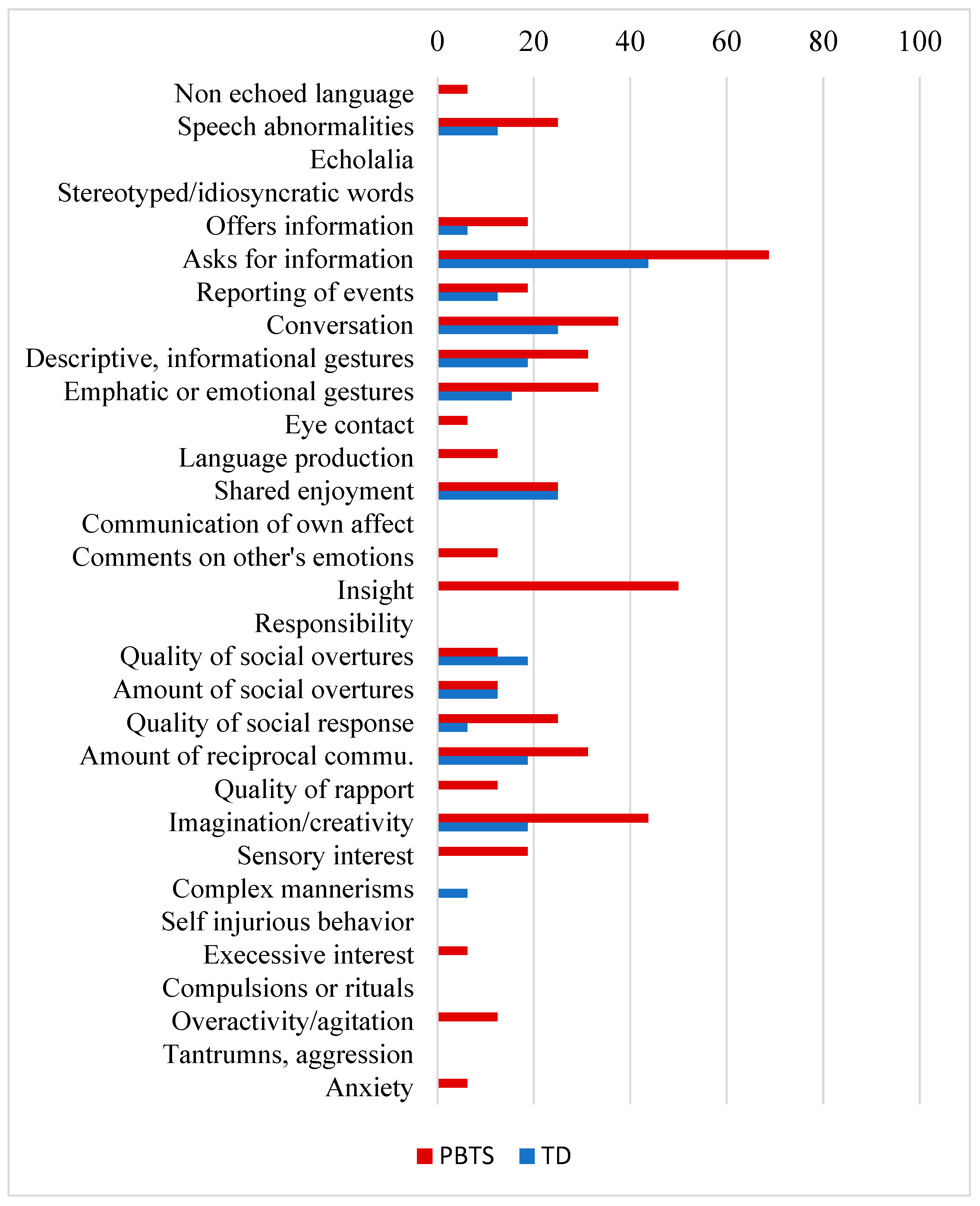 Curroncol 31 00324 g001
