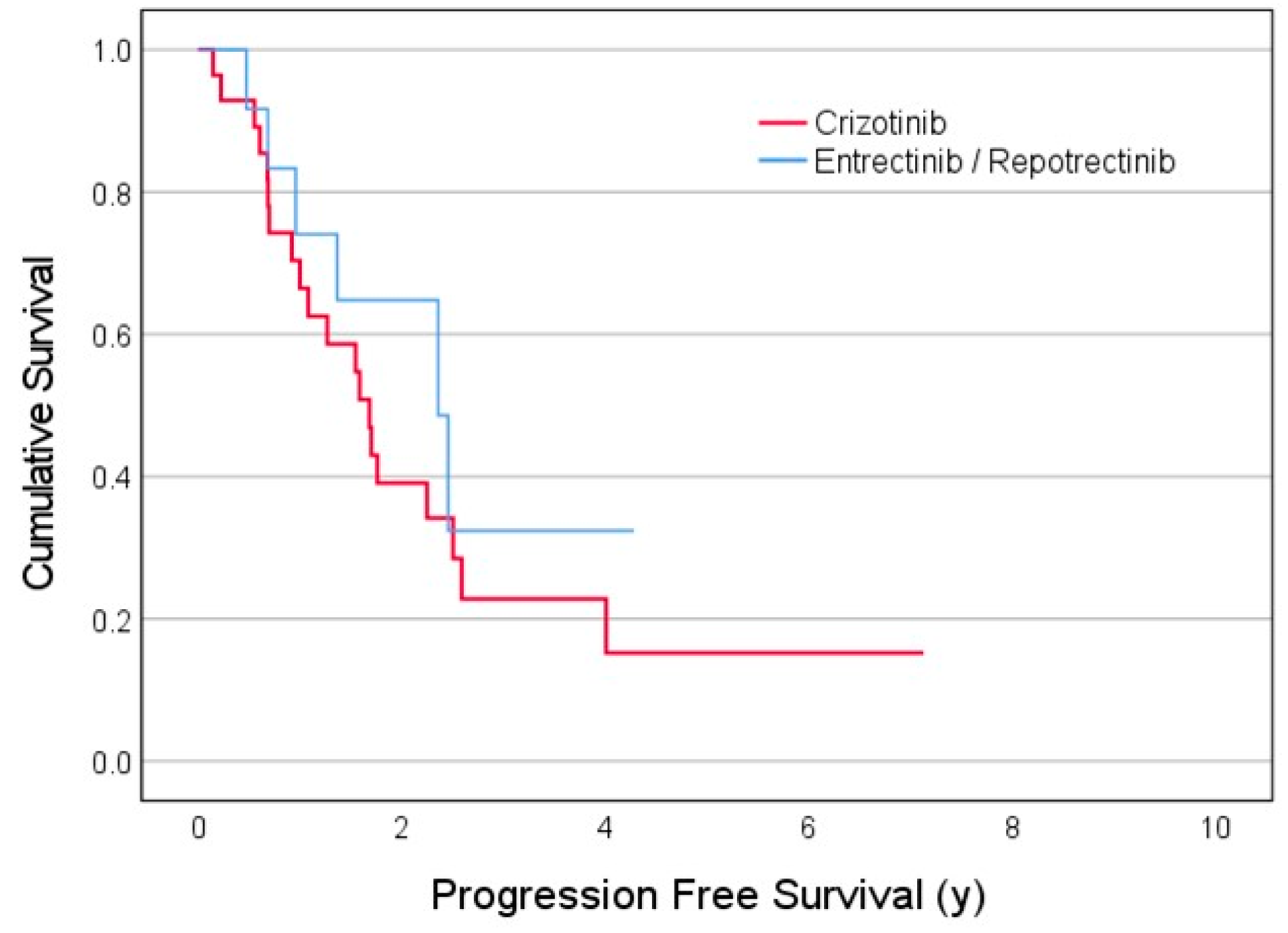 Curroncol 31 00326 g002