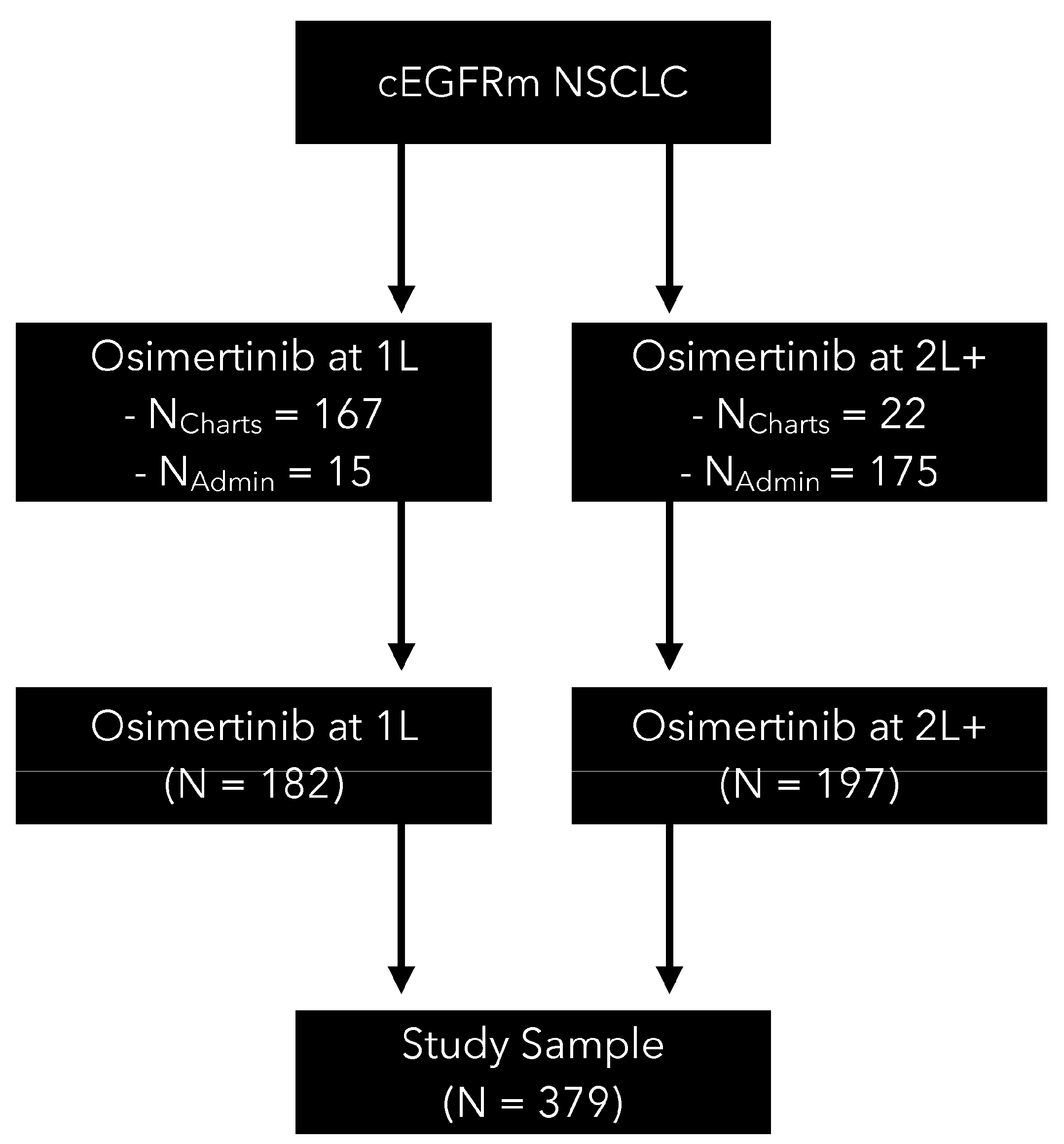 Curroncol 31 00327 g001