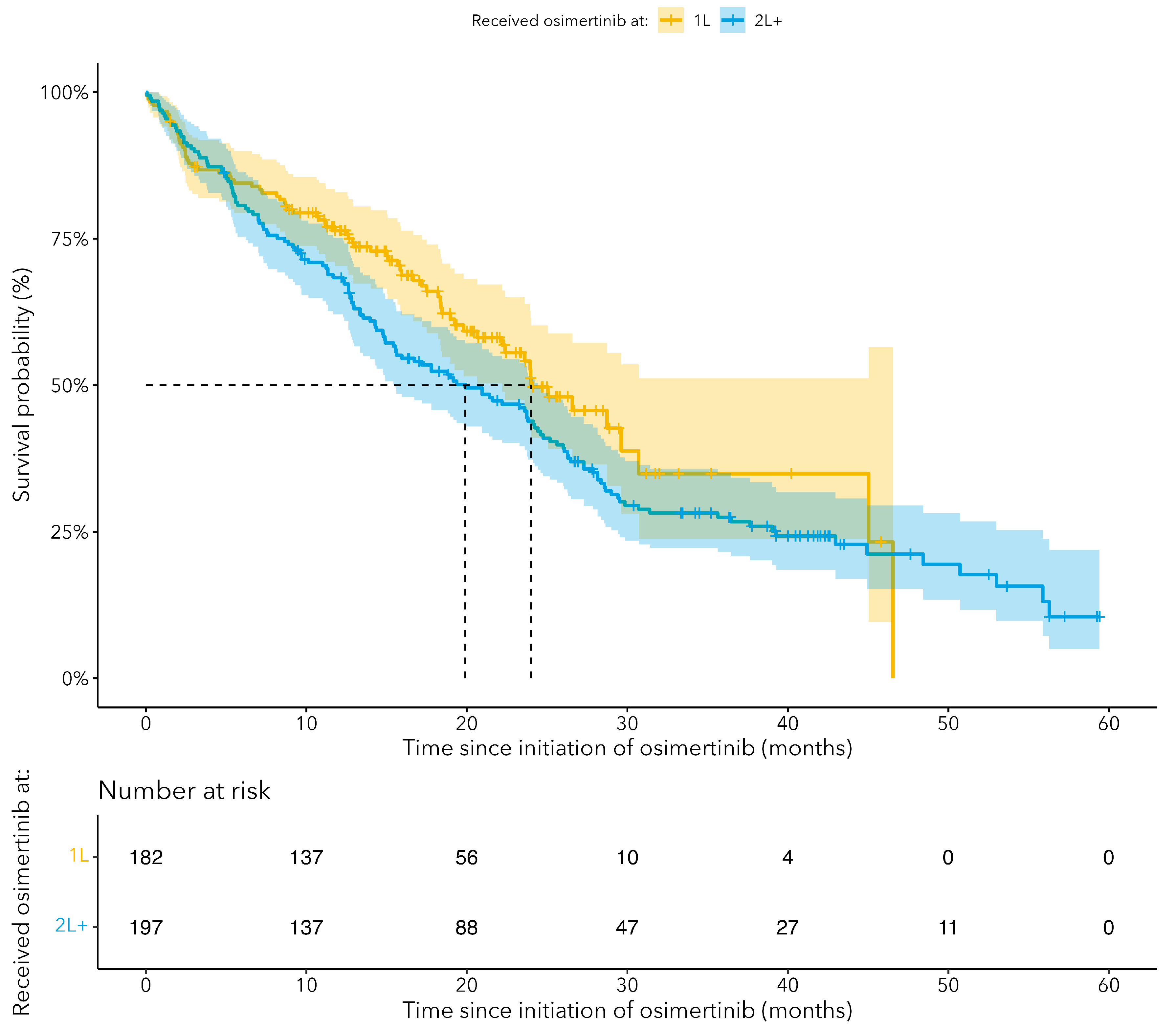 Curroncol 31 00327 g002