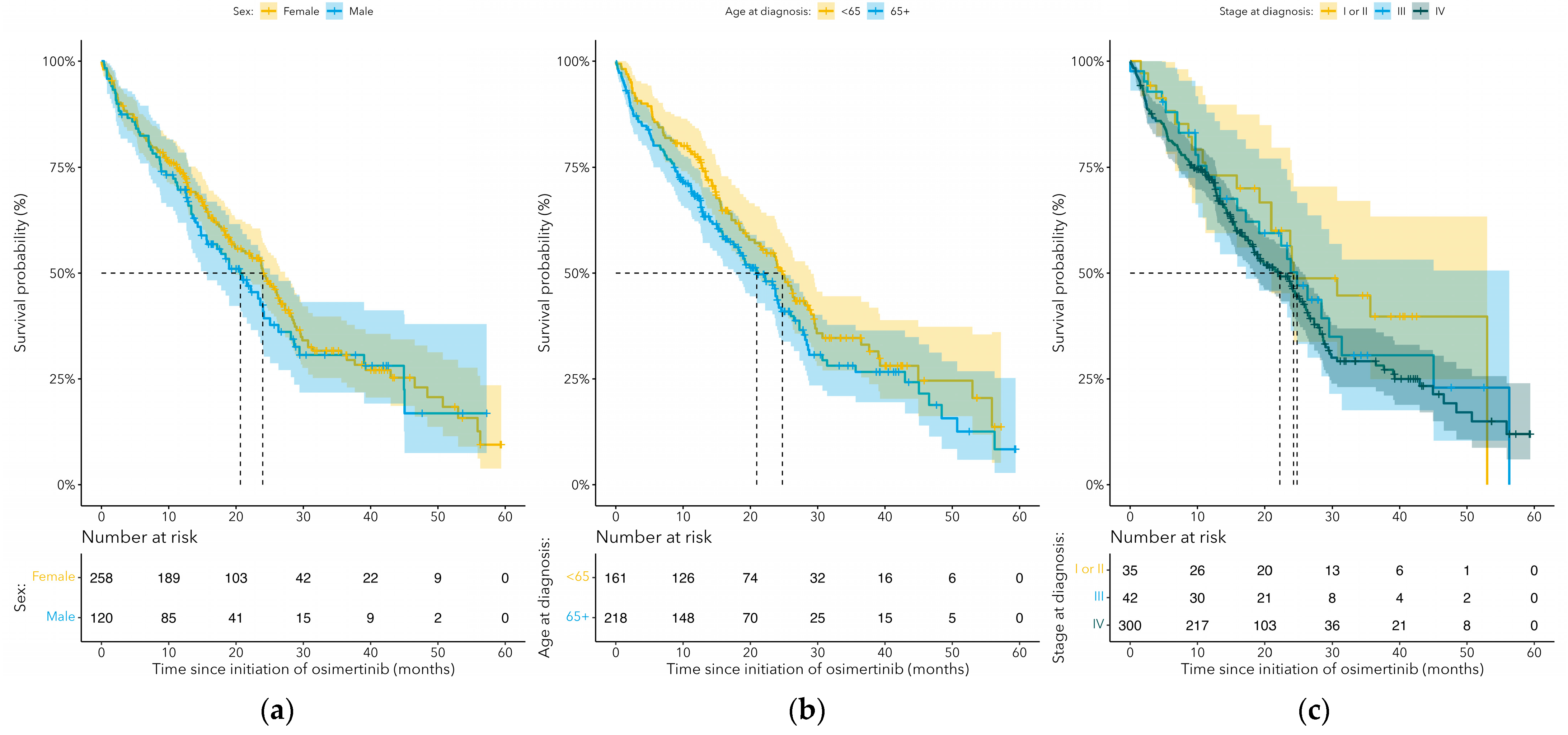 Curroncol 31 00327 g003