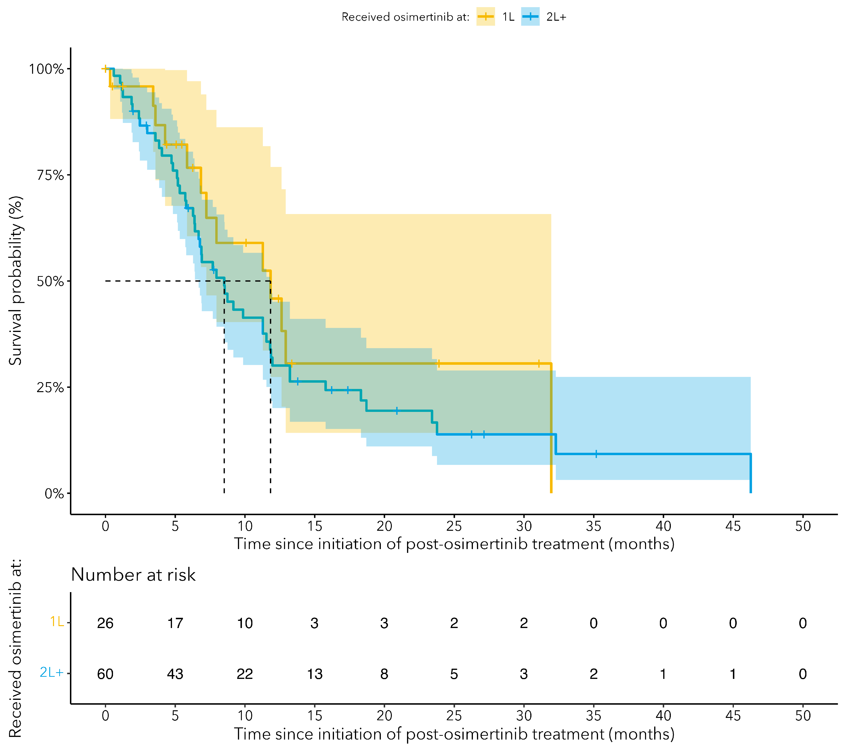 Curroncol 31 00327 g005