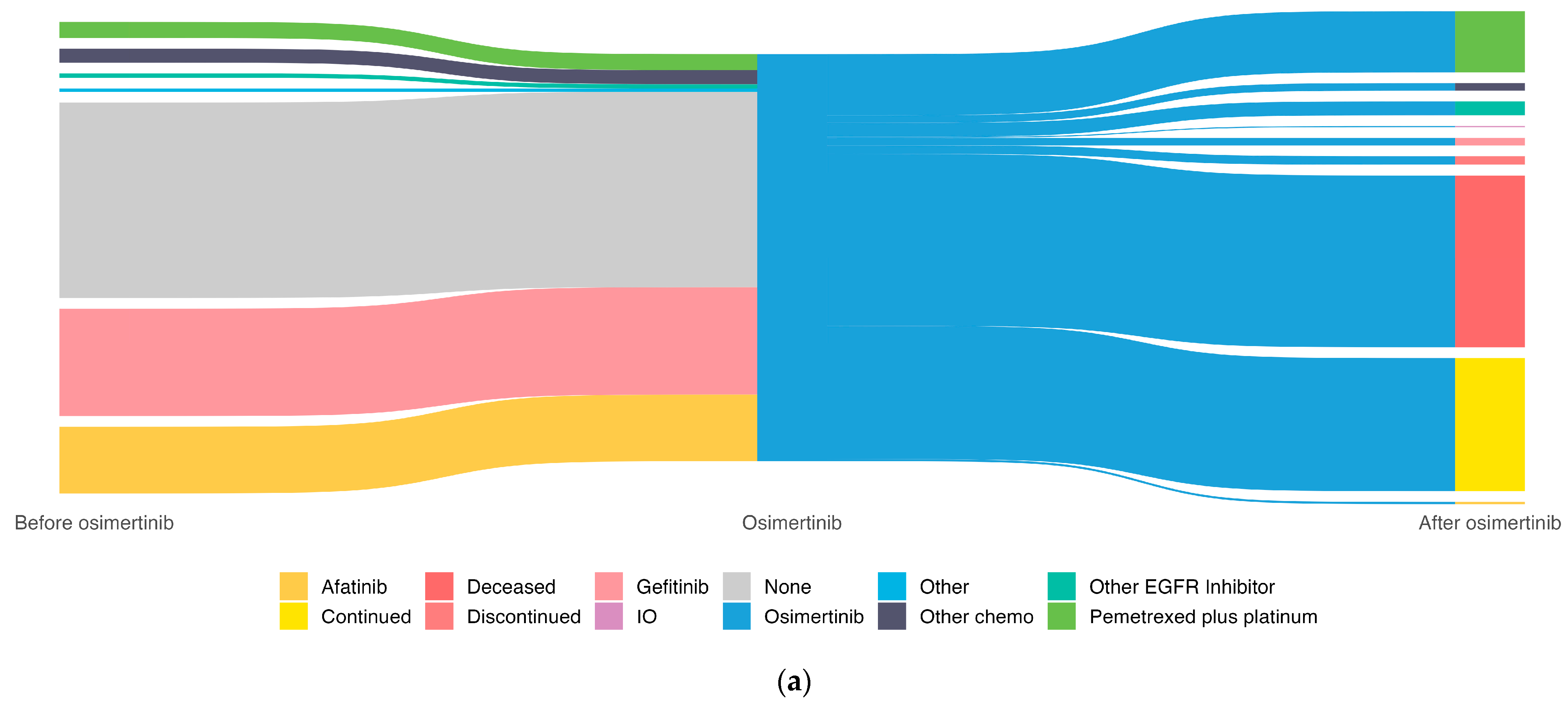 Curroncol 31 00327 g007a