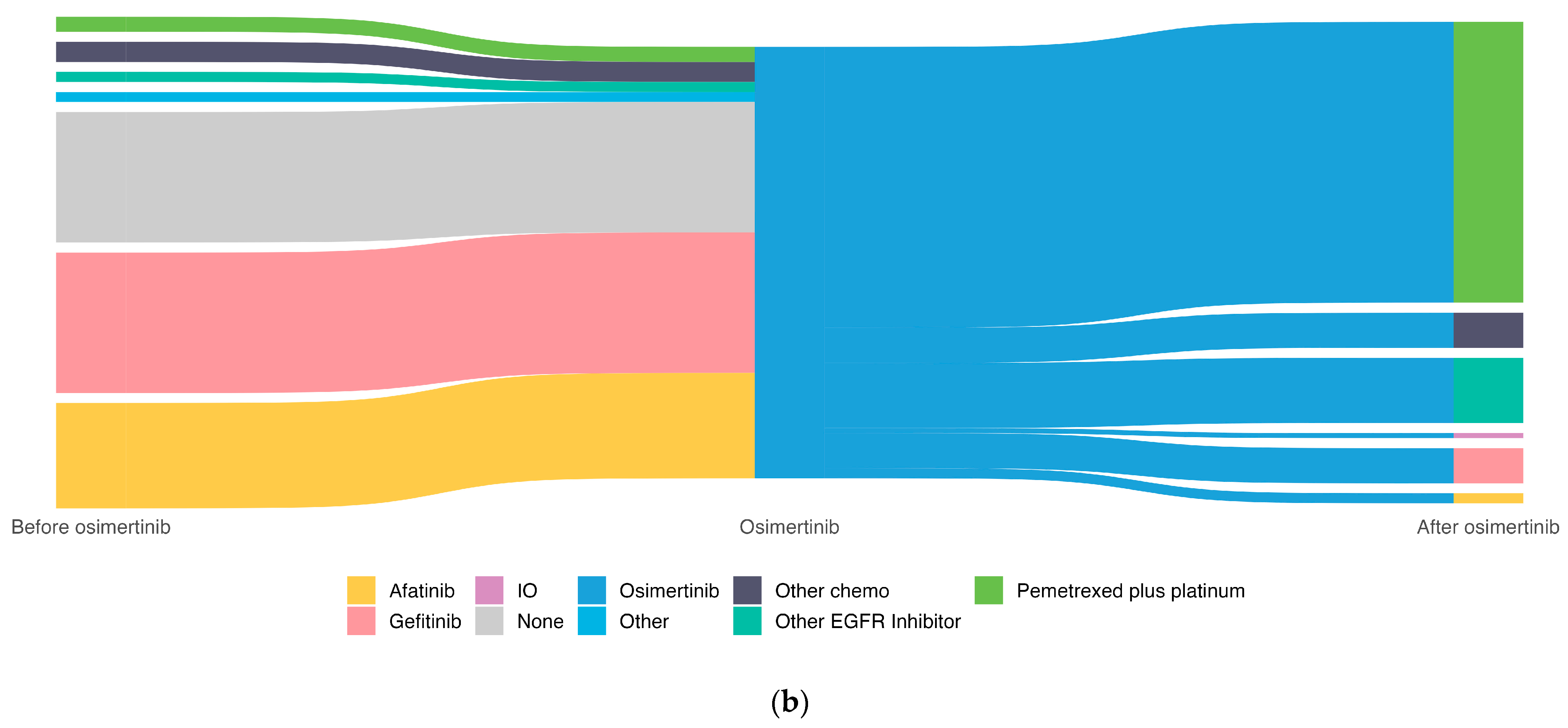 Curroncol 31 00327 g007b