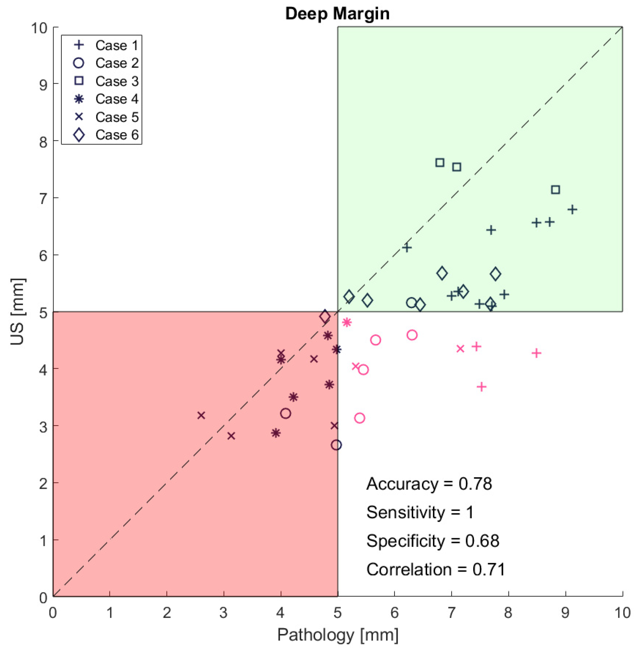 Curroncol 31 00330 g005