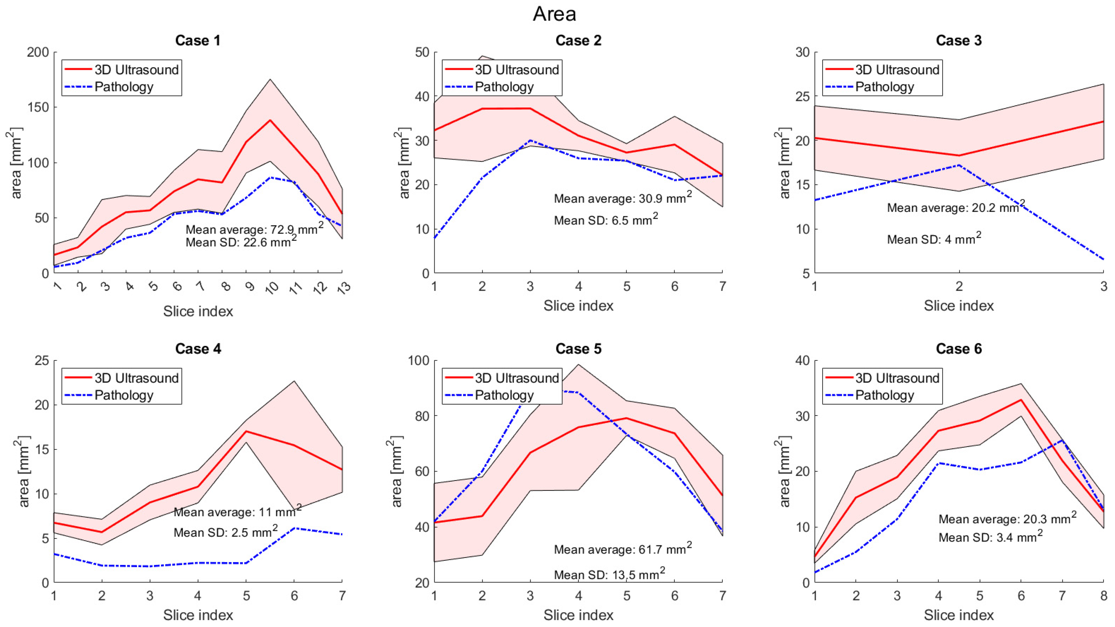 Curroncol 31 00330 g0a1