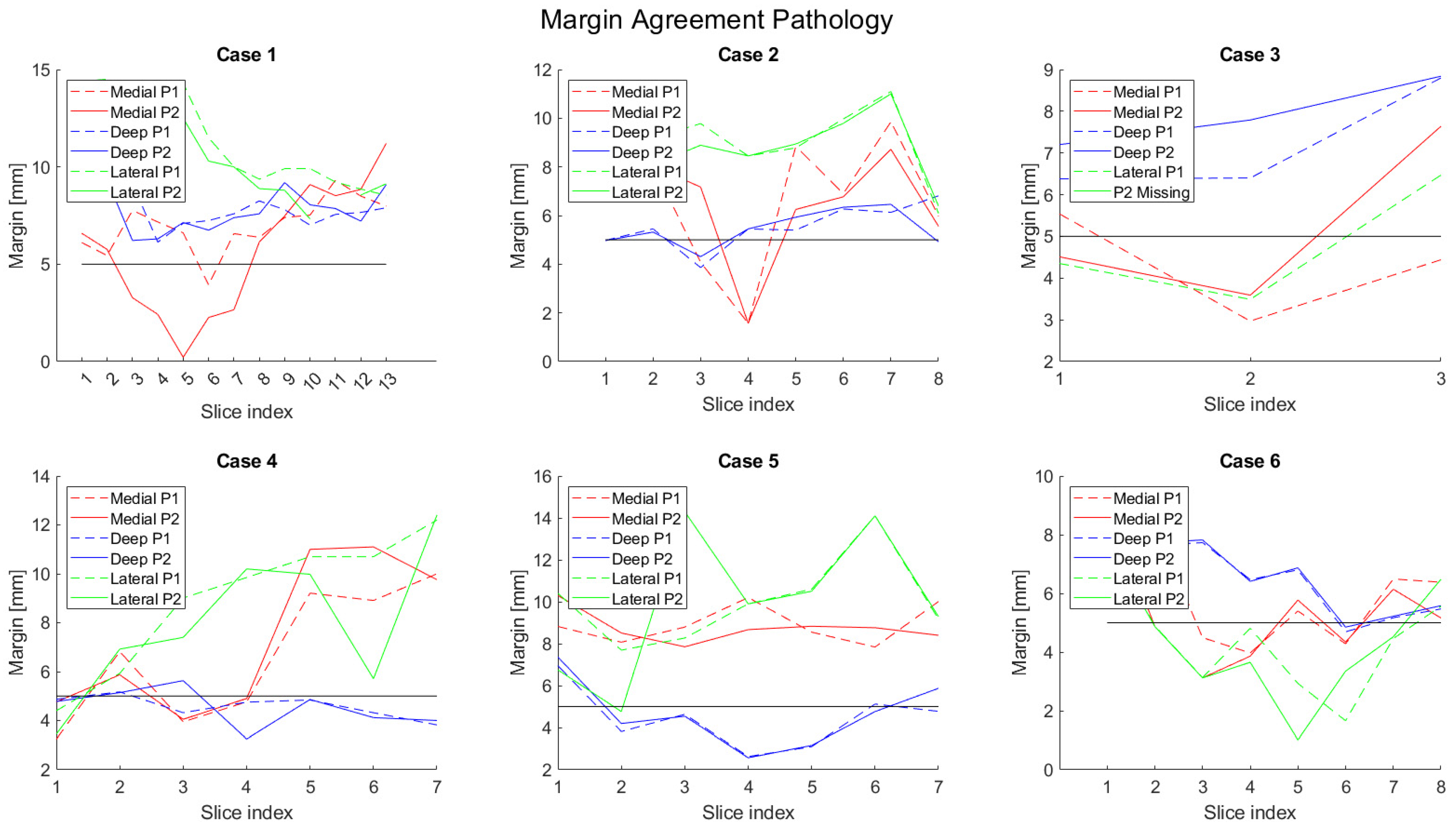 Curroncol 31 00330 g0a2