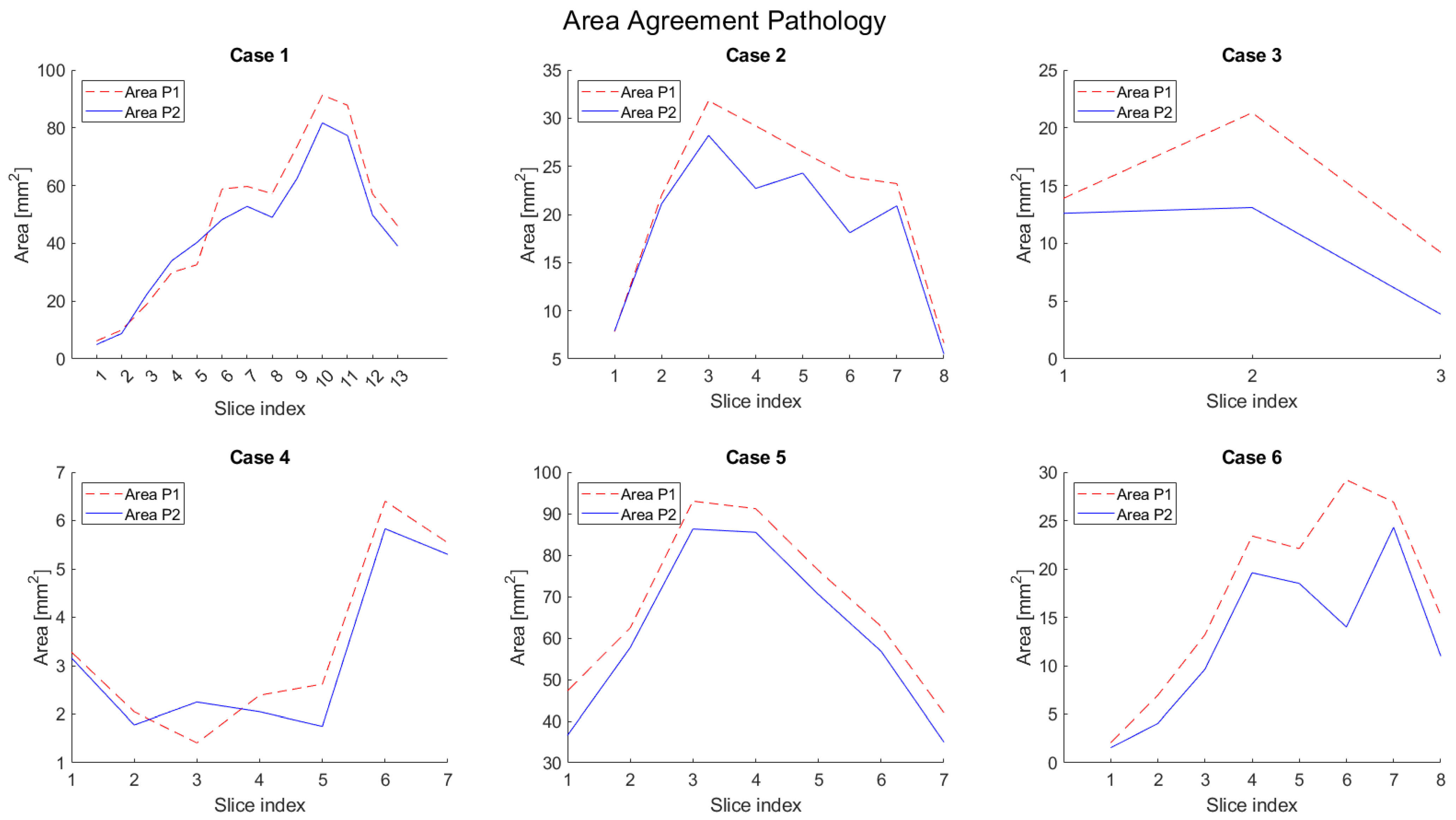 Curroncol 31 00330 g0a3