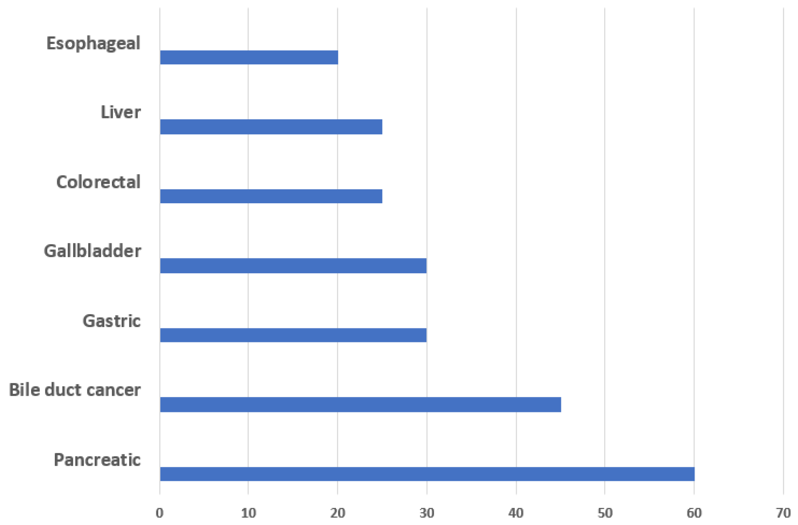 Curroncol 31 00333 g002