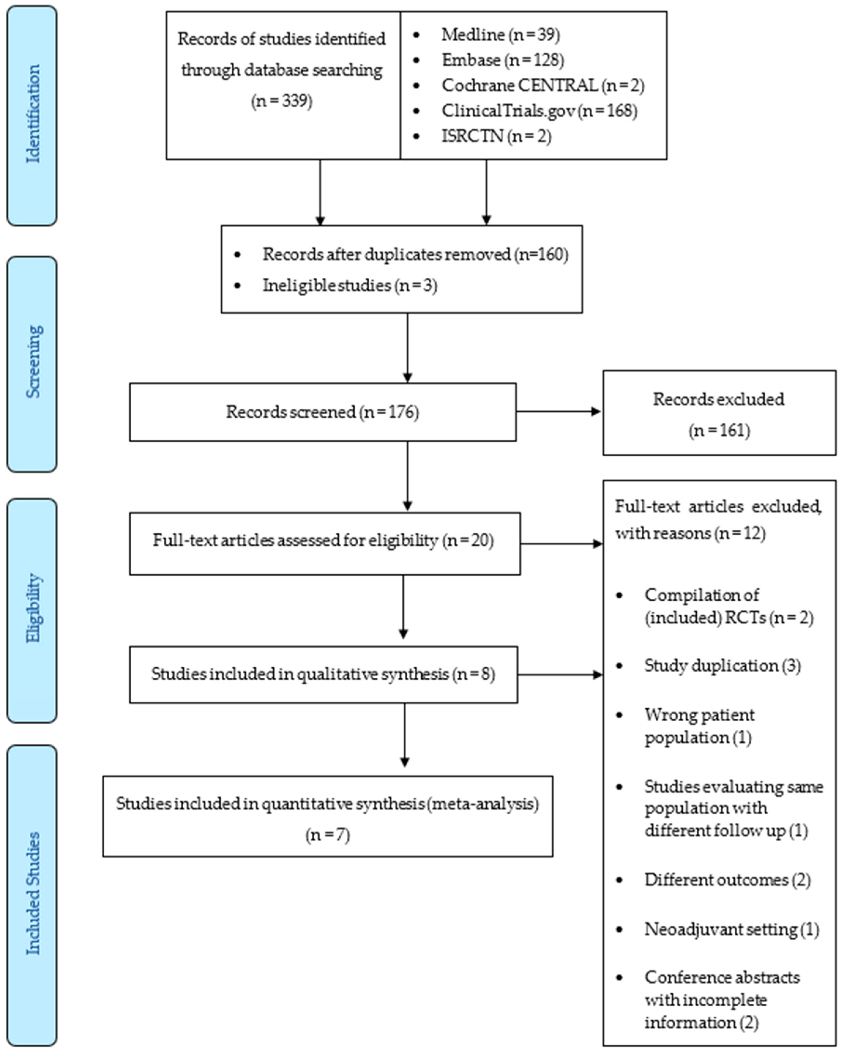 Curroncol 31 00335 g001