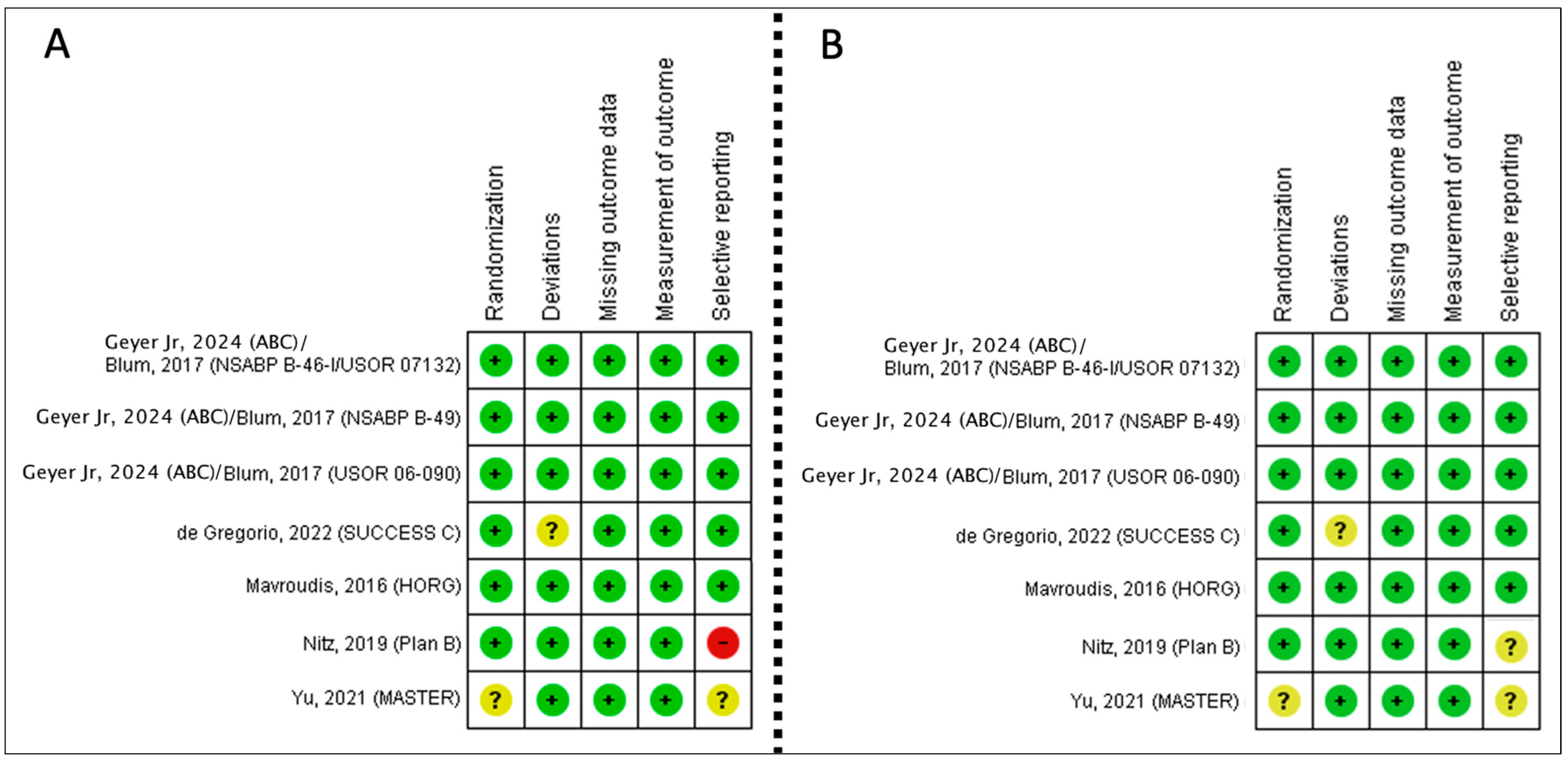 Curroncol 31 00335 g002