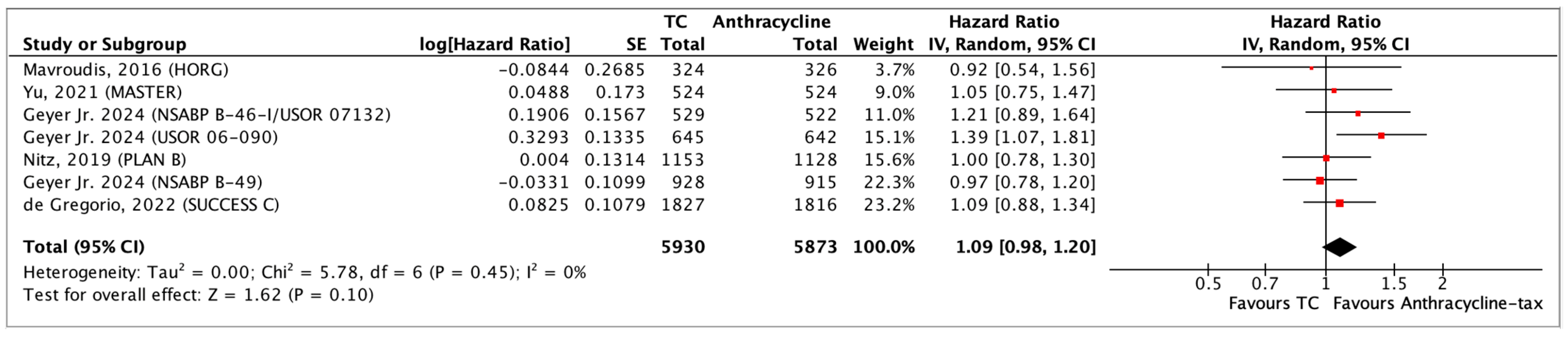 Curroncol 31 00335 g003