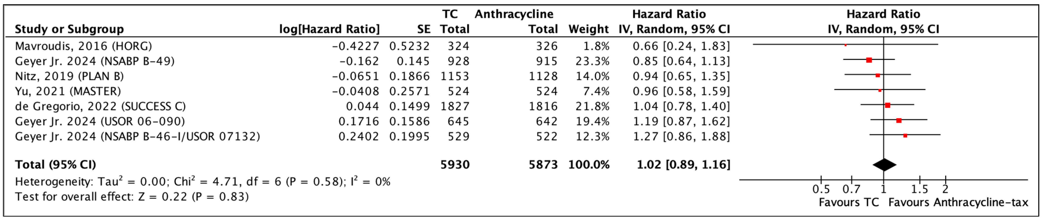 Curroncol 31 00335 g004