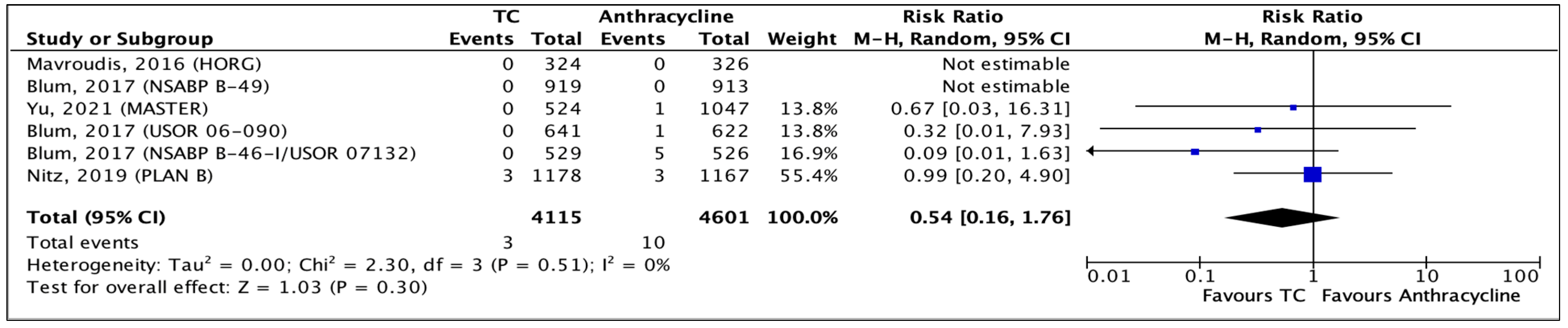 Curroncol 31 00335 g005