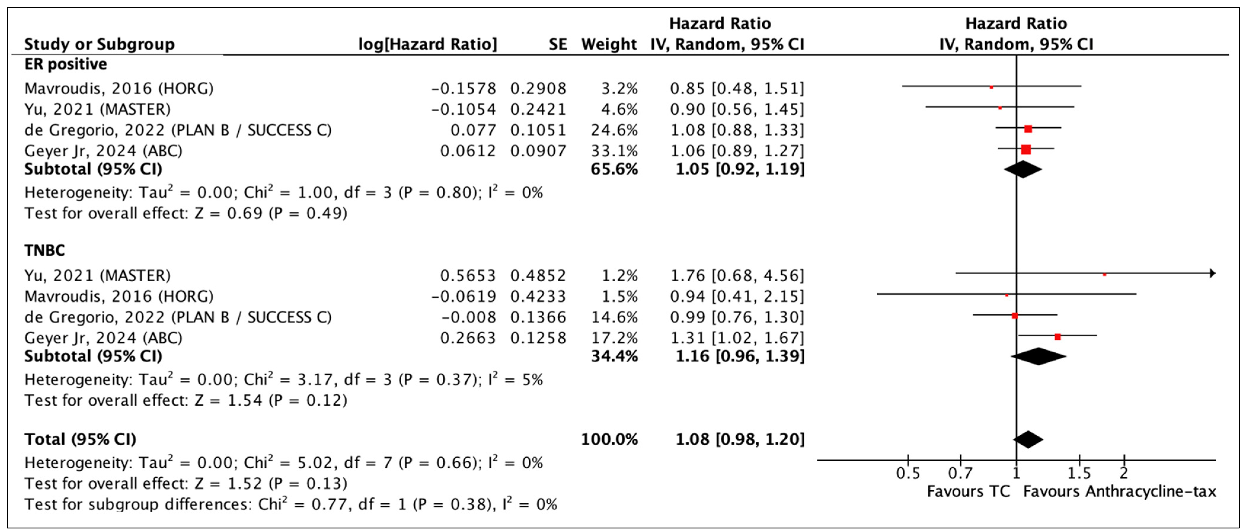 Curroncol 31 00335 g006