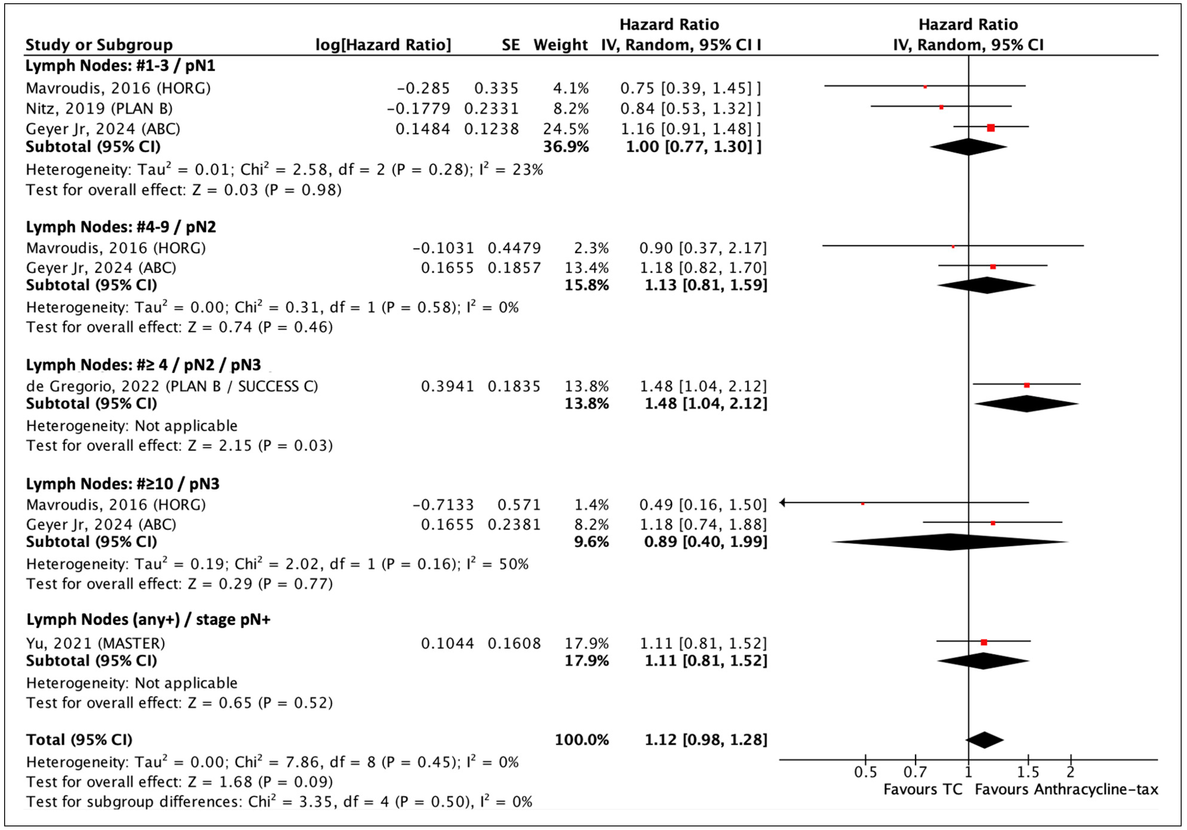 Curroncol 31 00335 g007