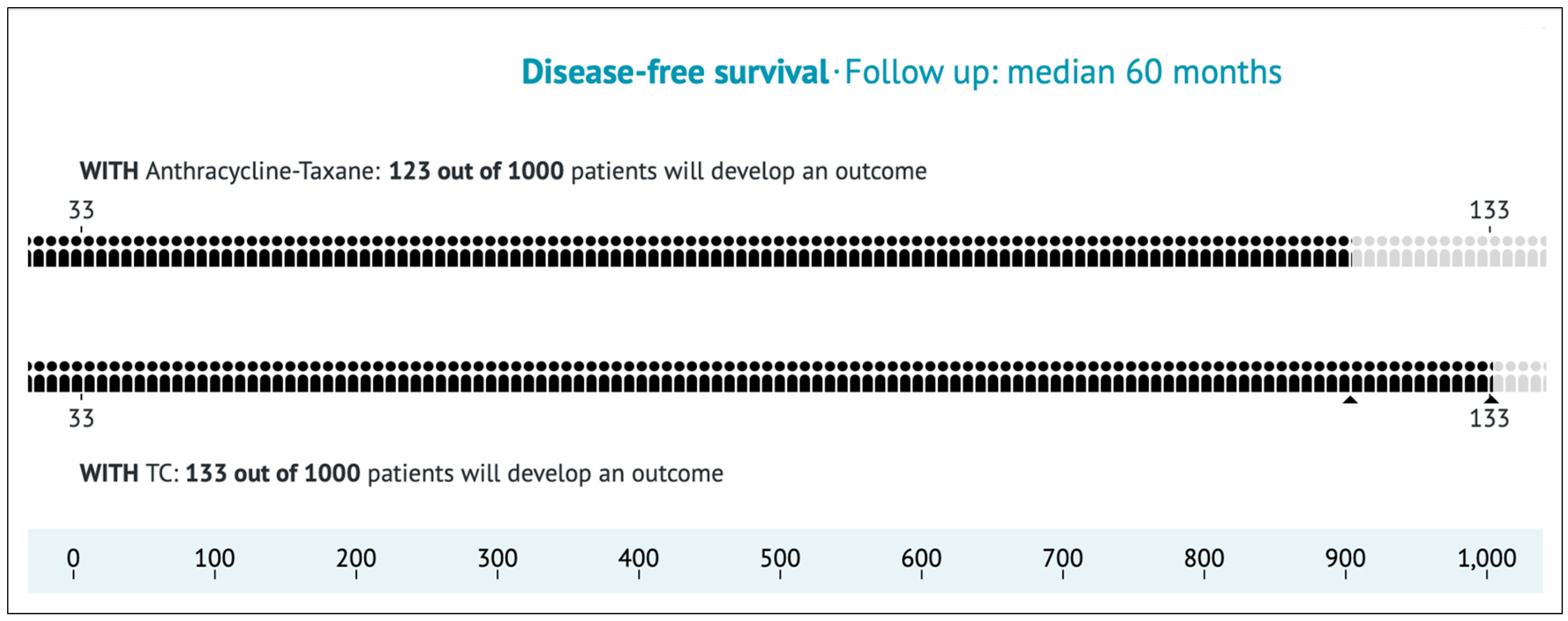 Curroncol 31 00335 g0a1