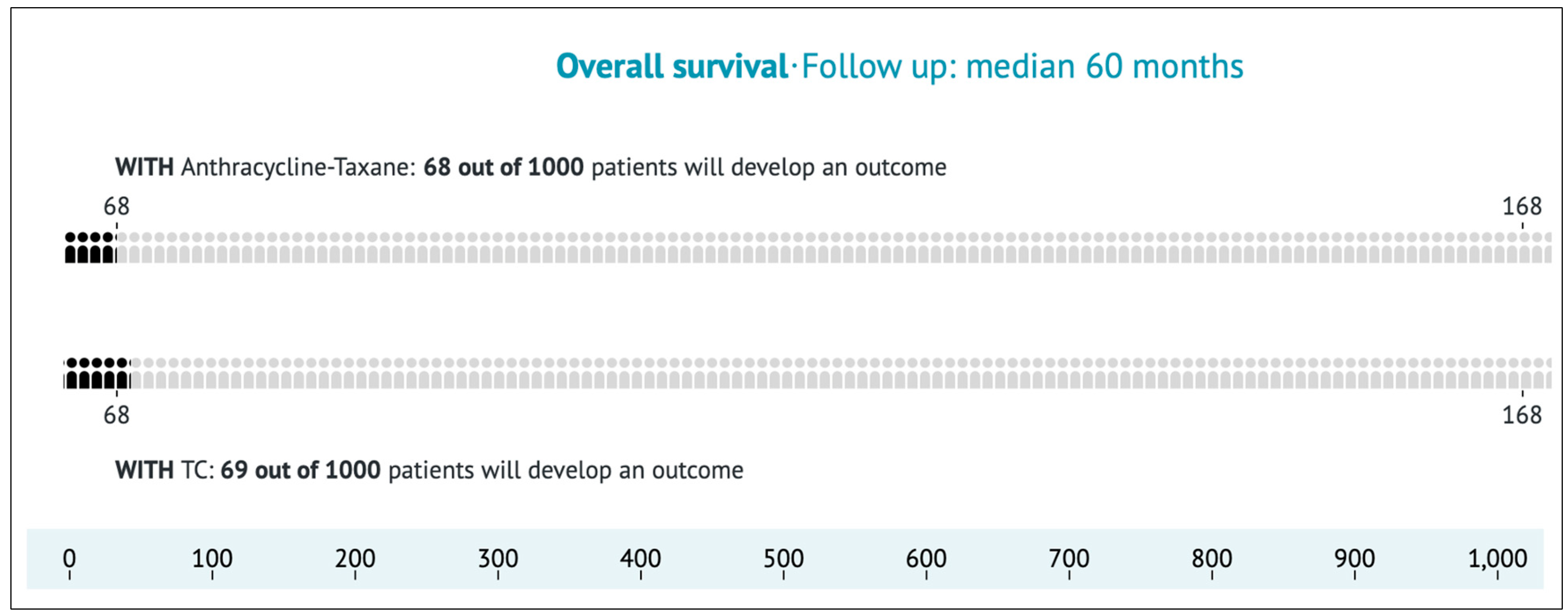 Curroncol 31 00335 g0a2