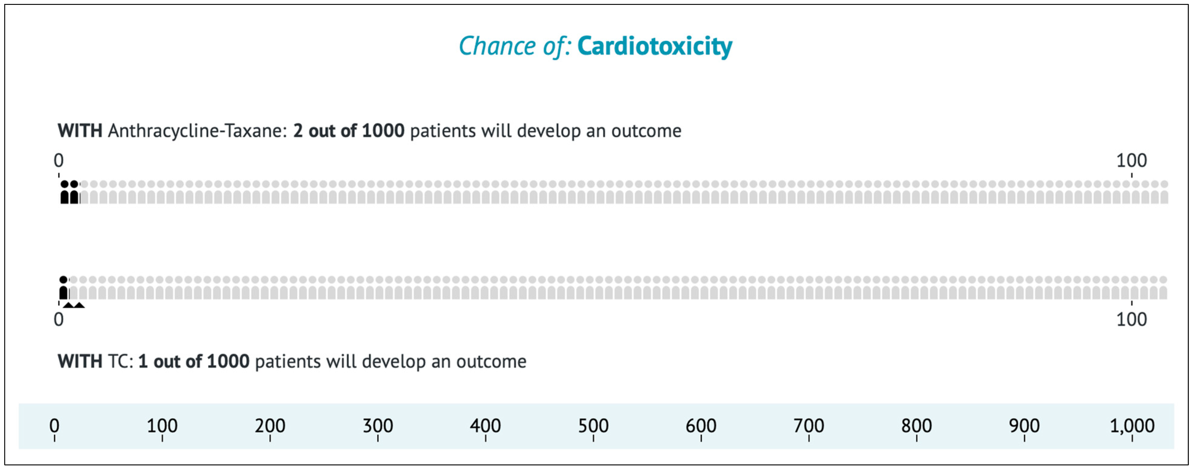 Curroncol 31 00335 g0a3