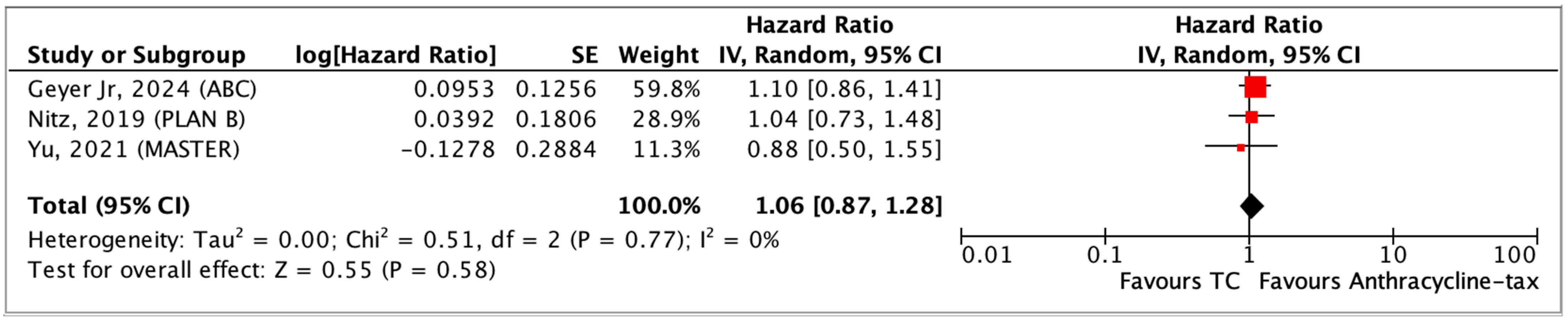 Curroncol 31 00335 g0a4