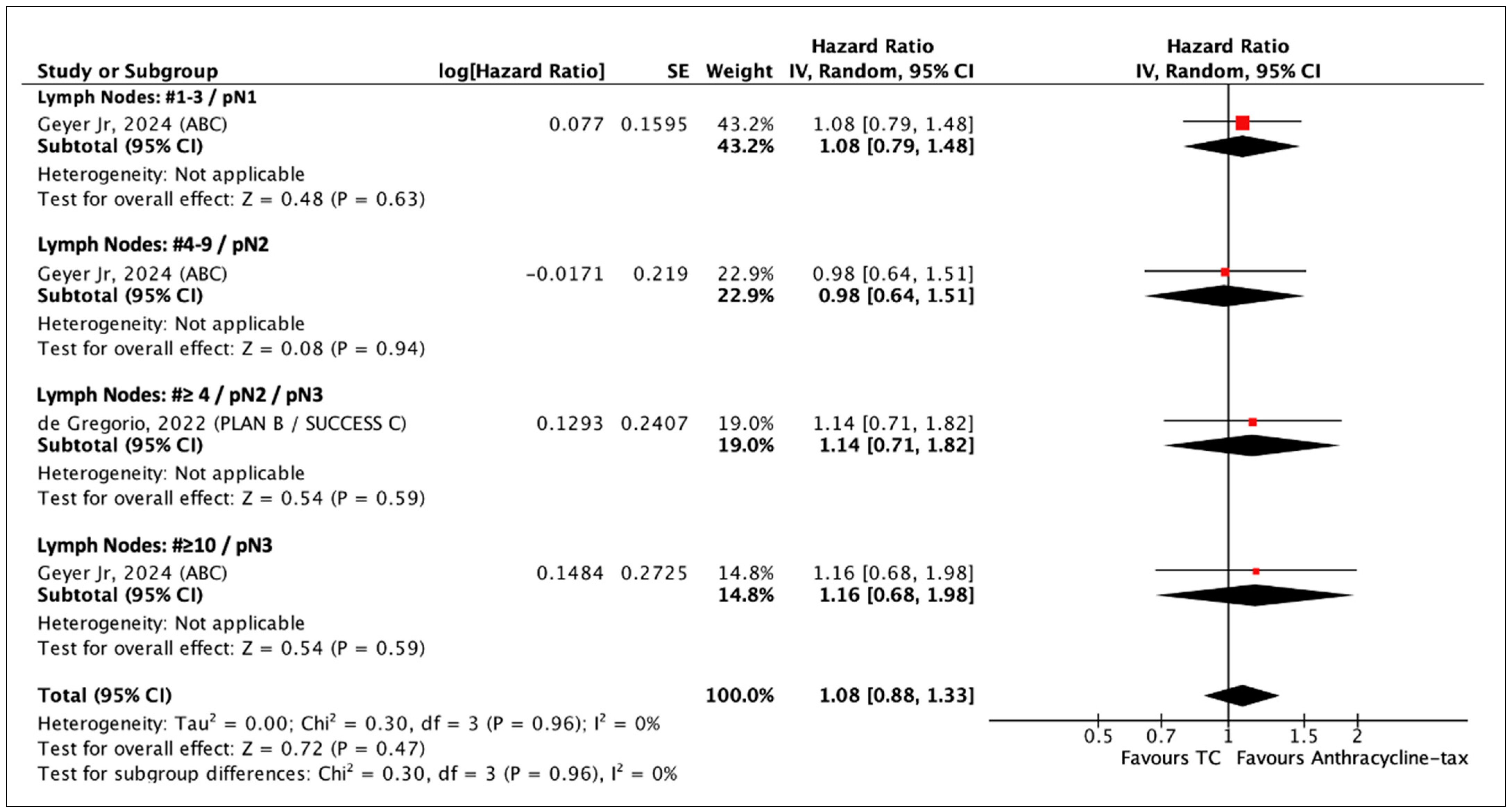 Curroncol 31 00335 g0a5
