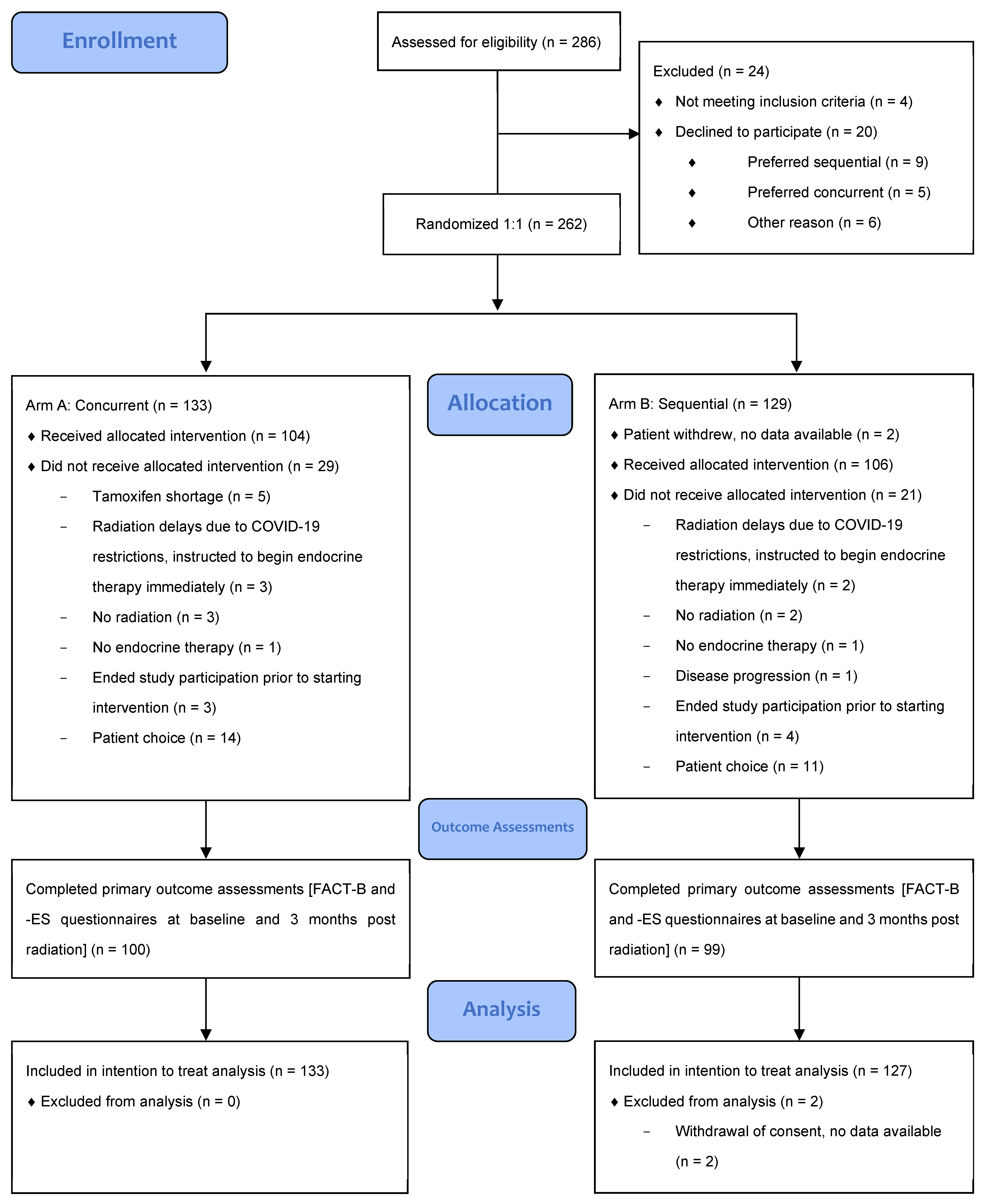 Curroncol 31 00338 g001