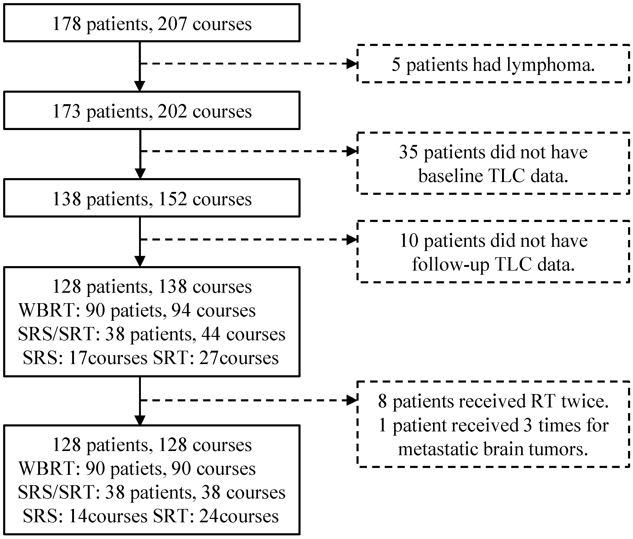 Curroncol 31 00340 g001
