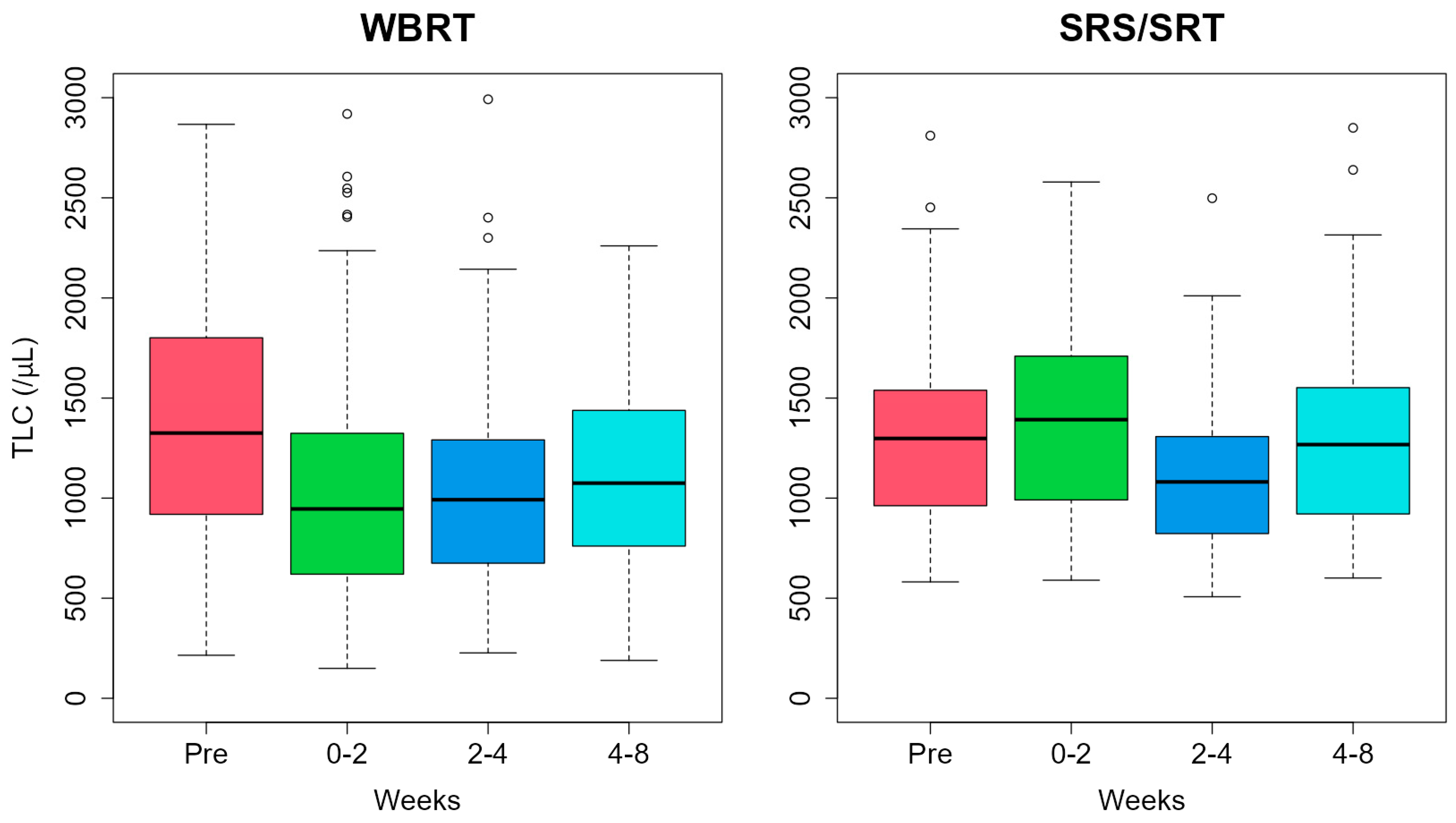 Curroncol 31 00340 g002