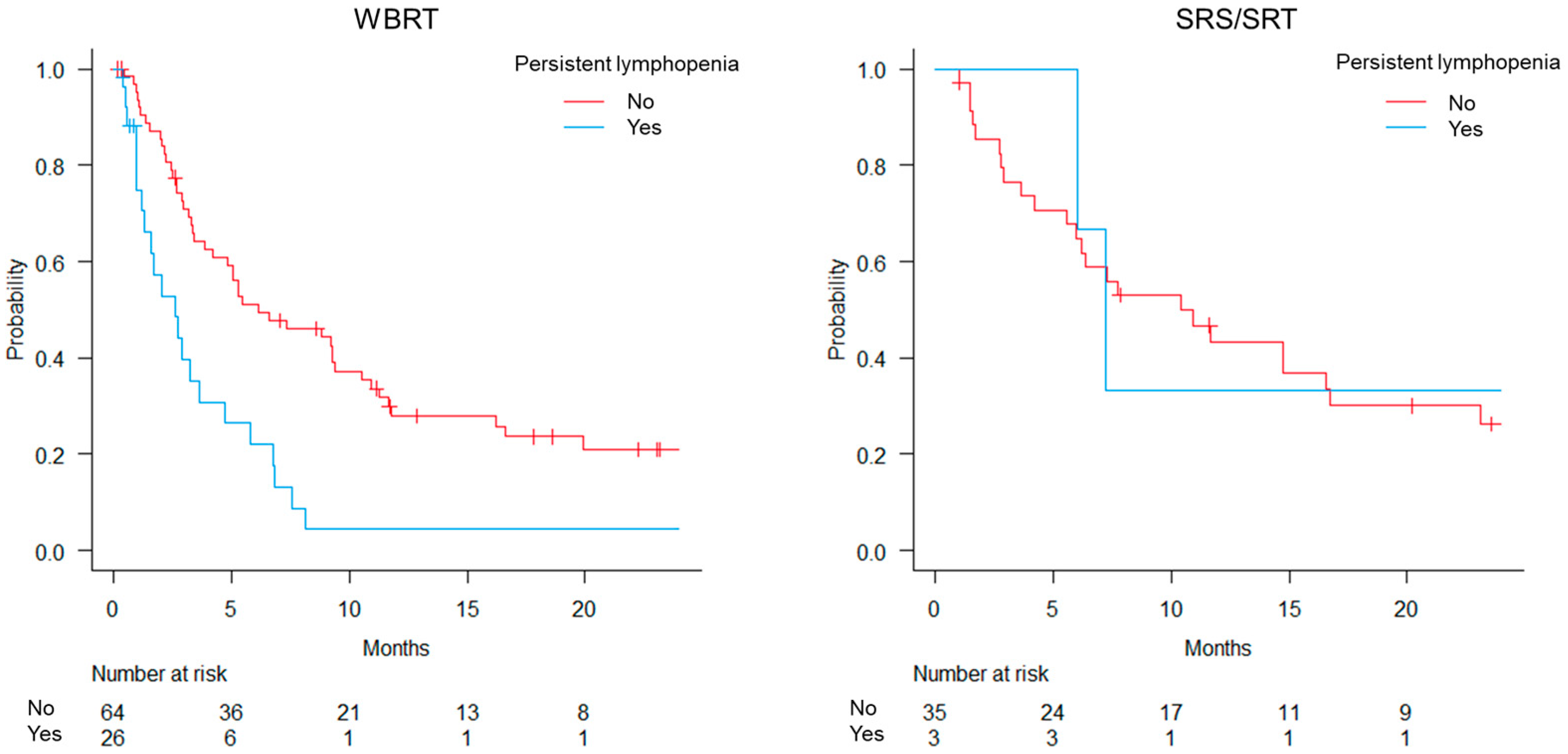 Curroncol 31 00340 g003