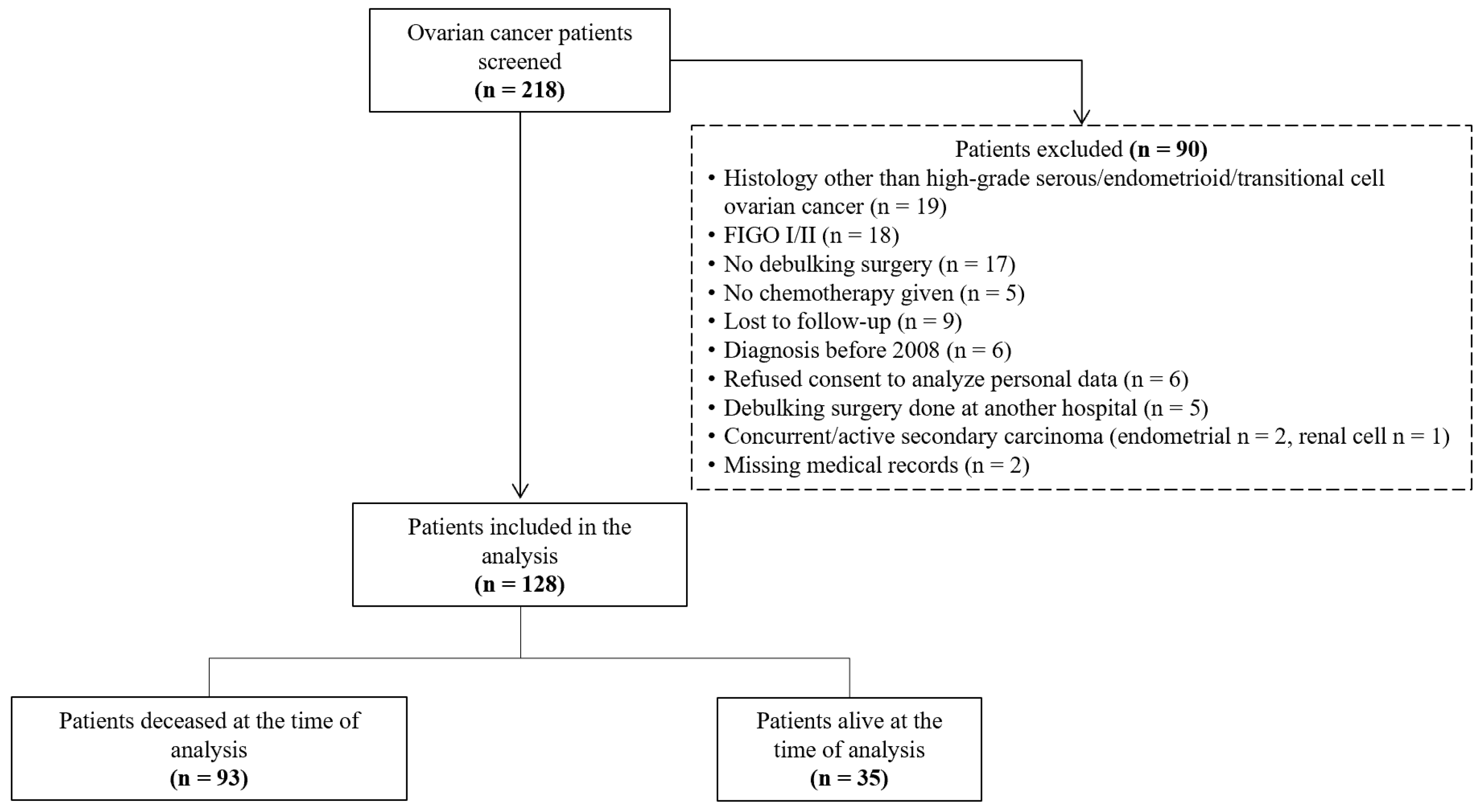 Curroncol 31 00344 g001