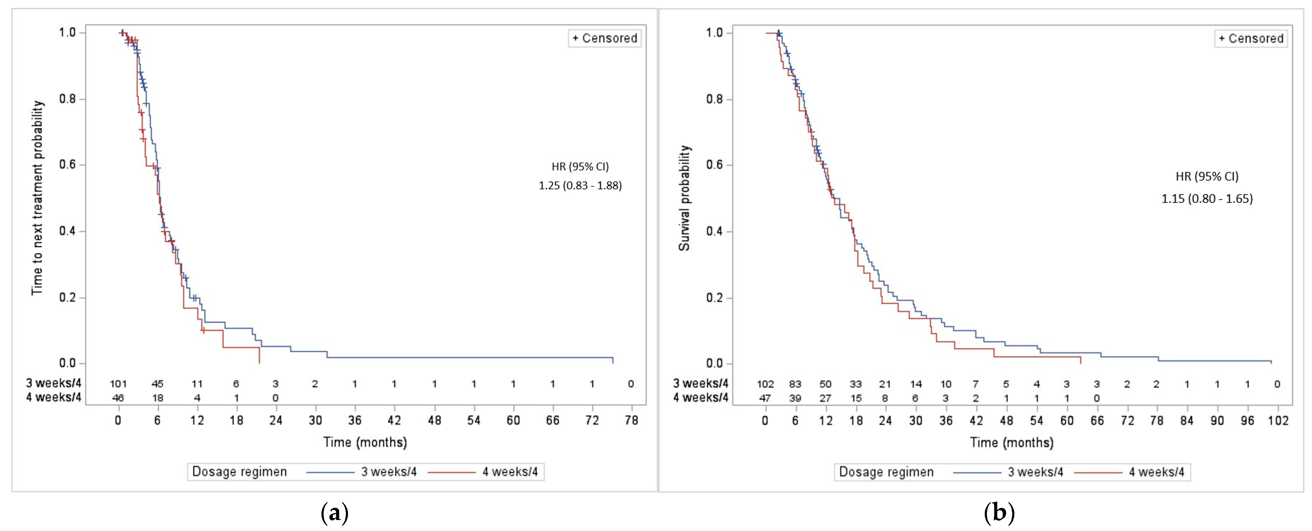 Curroncol 31 00345 g001