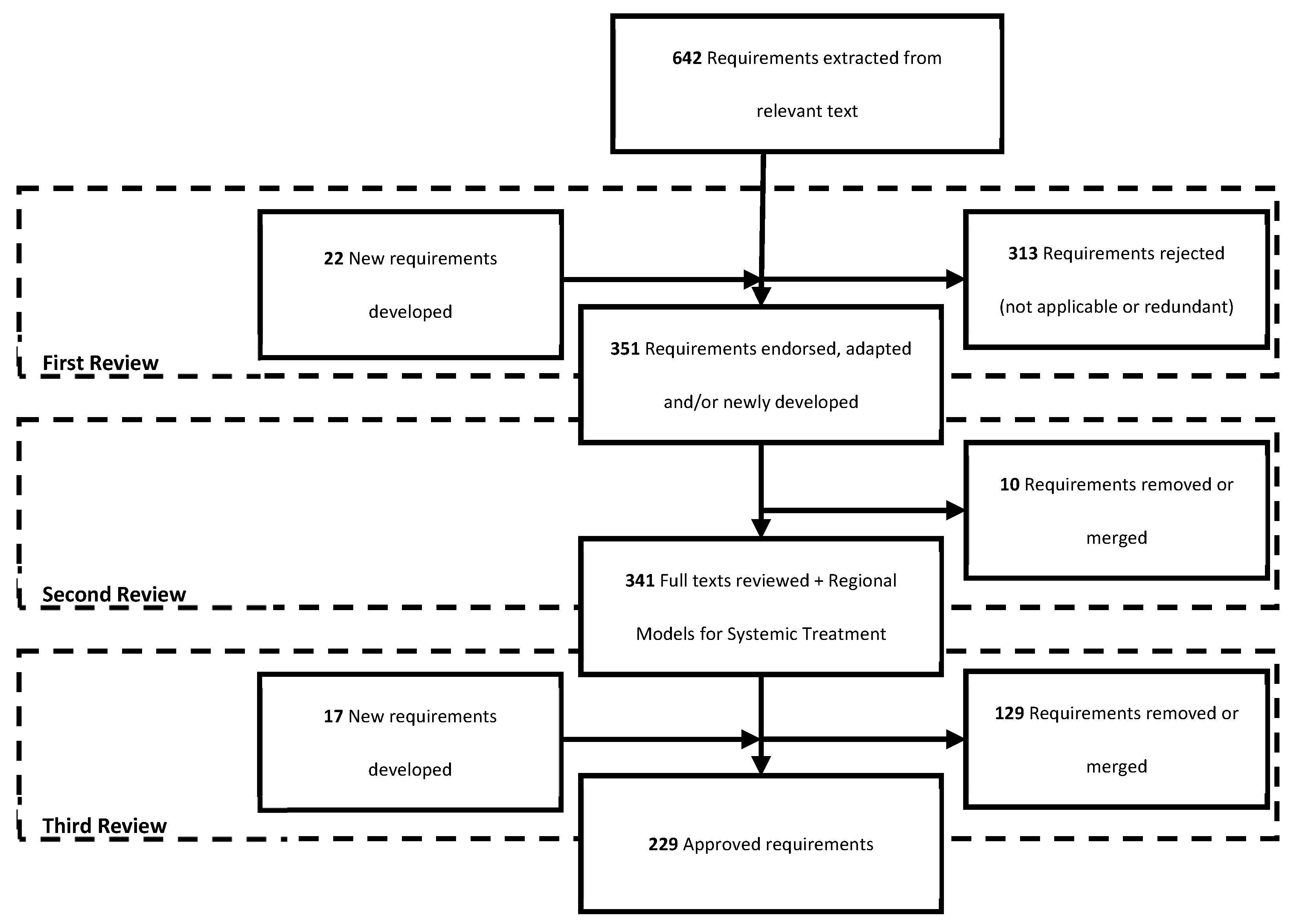 Curroncol 31 00347 g002